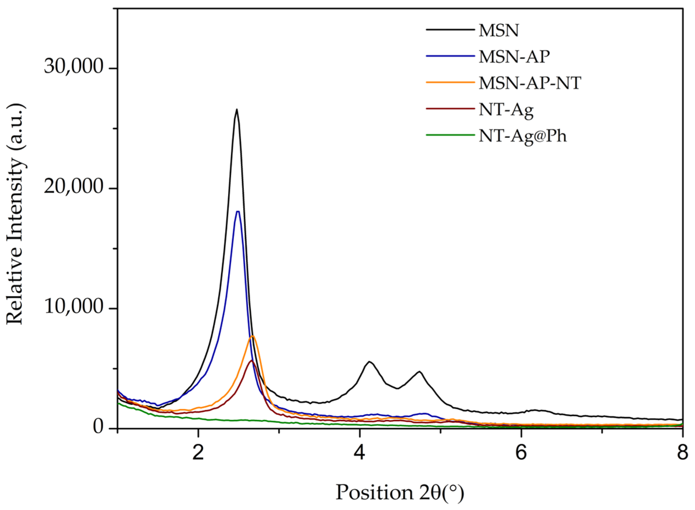 Pharmaceuticals 15 00884 g002