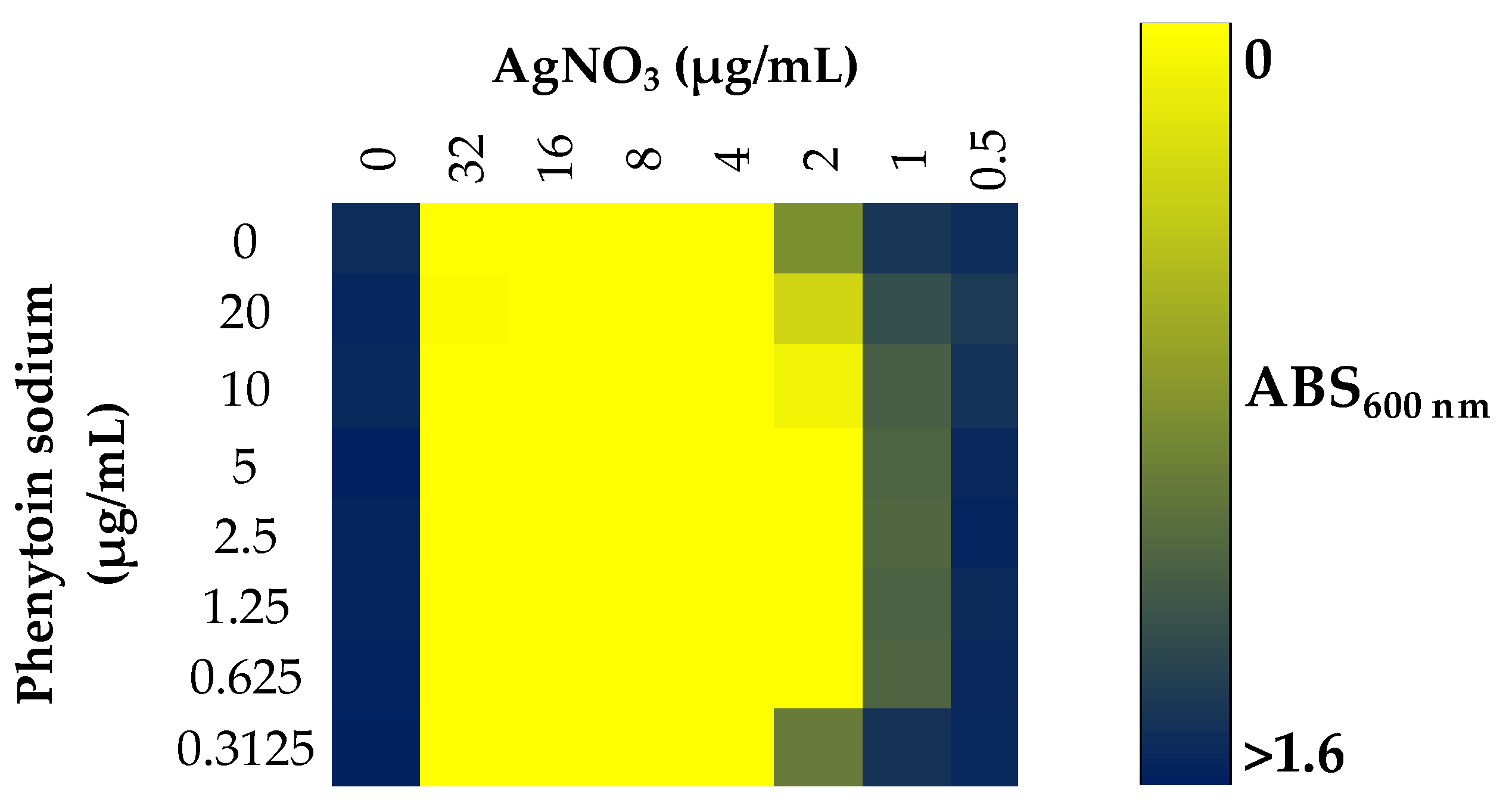 Pharmaceuticals 15 00884 g003