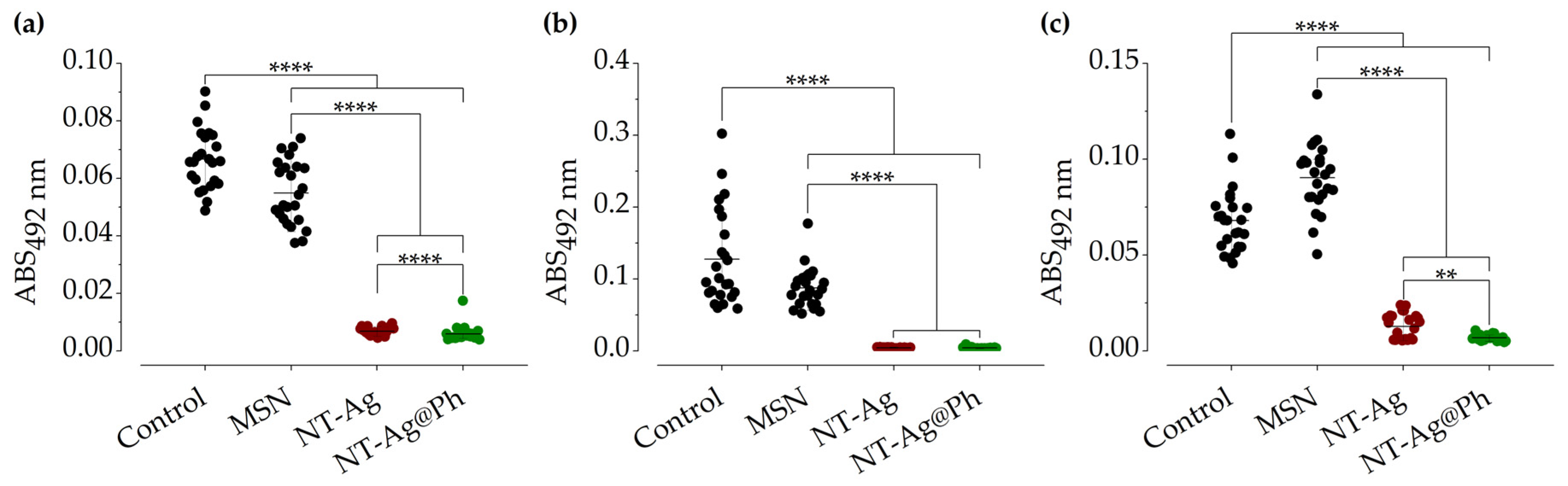 Pharmaceuticals 15 00884 g004