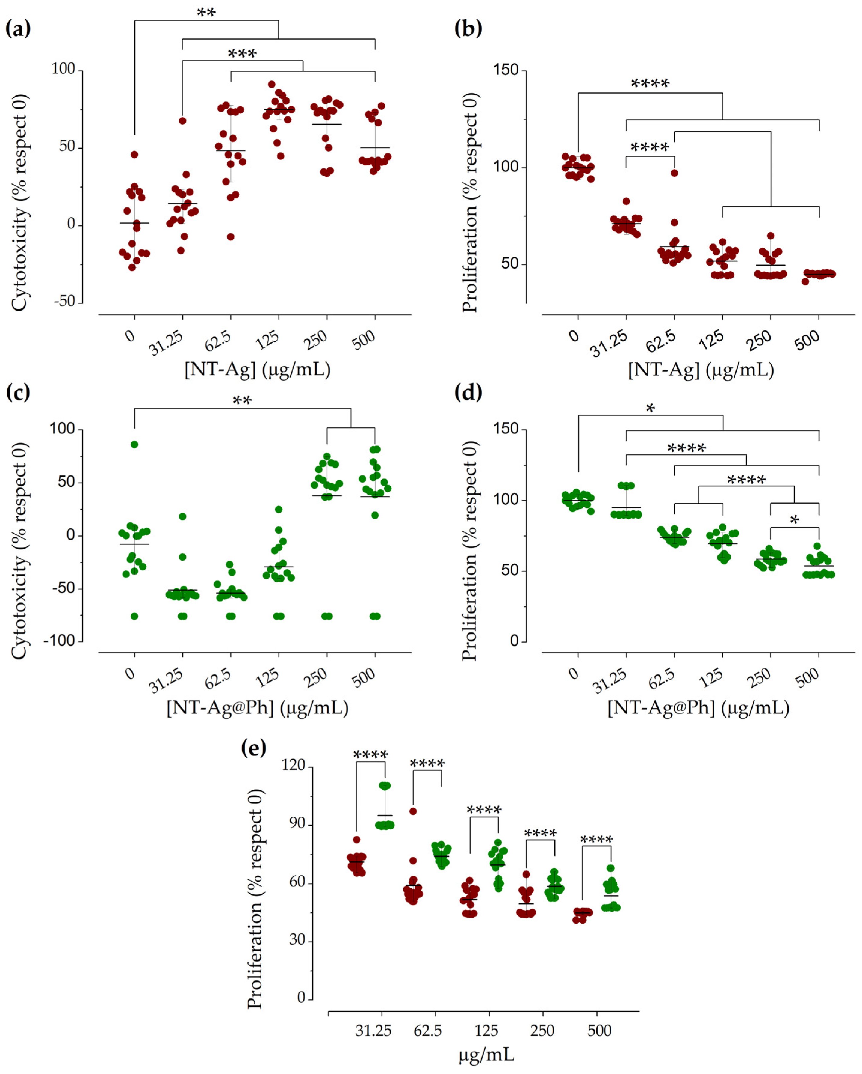 Pharmaceuticals 15 00884 g007