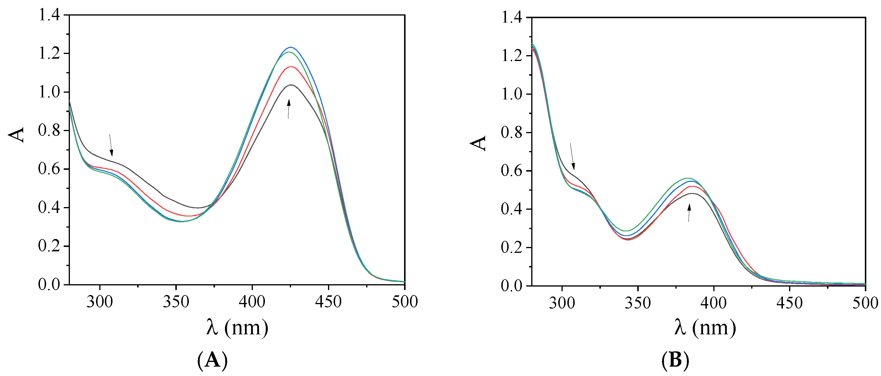 Pharmaceuticals 15 00886 g003