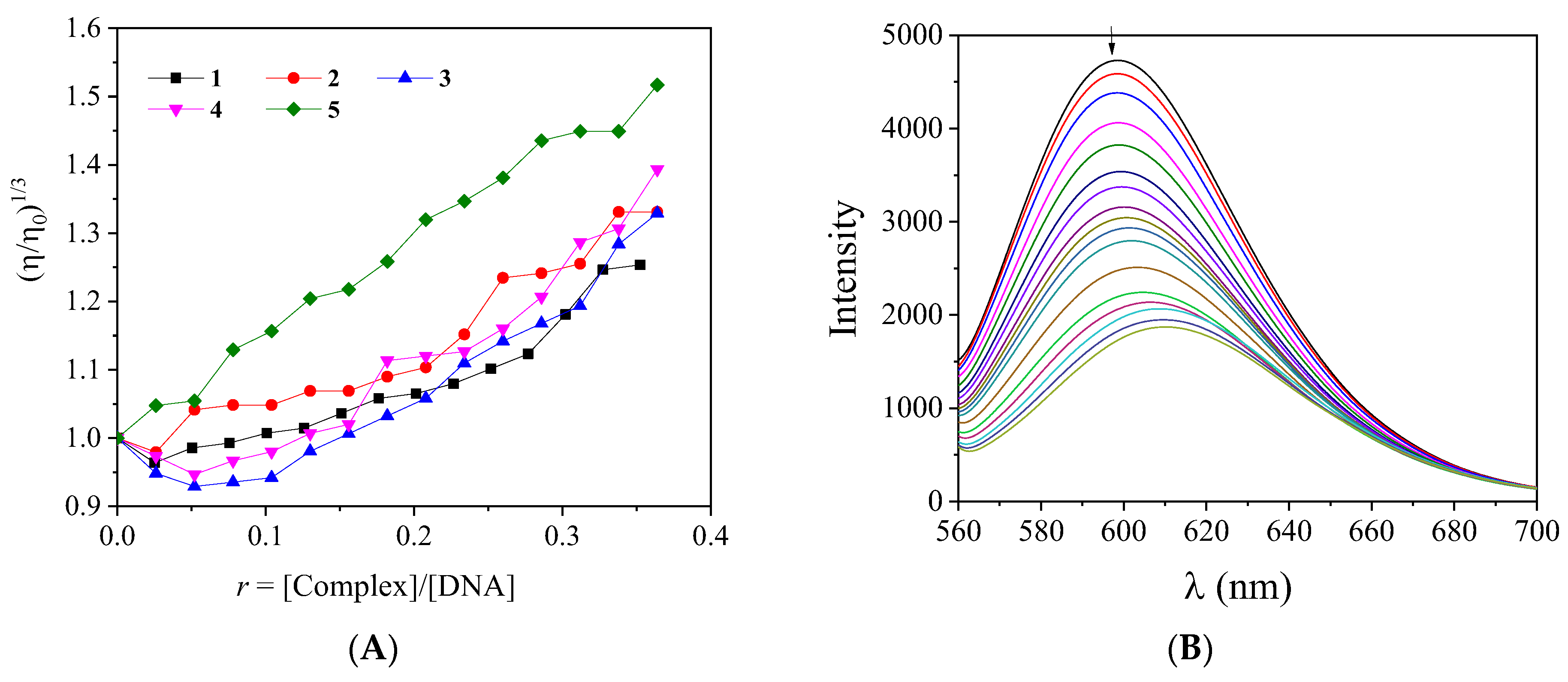 Pharmaceuticals 15 00886 g004
