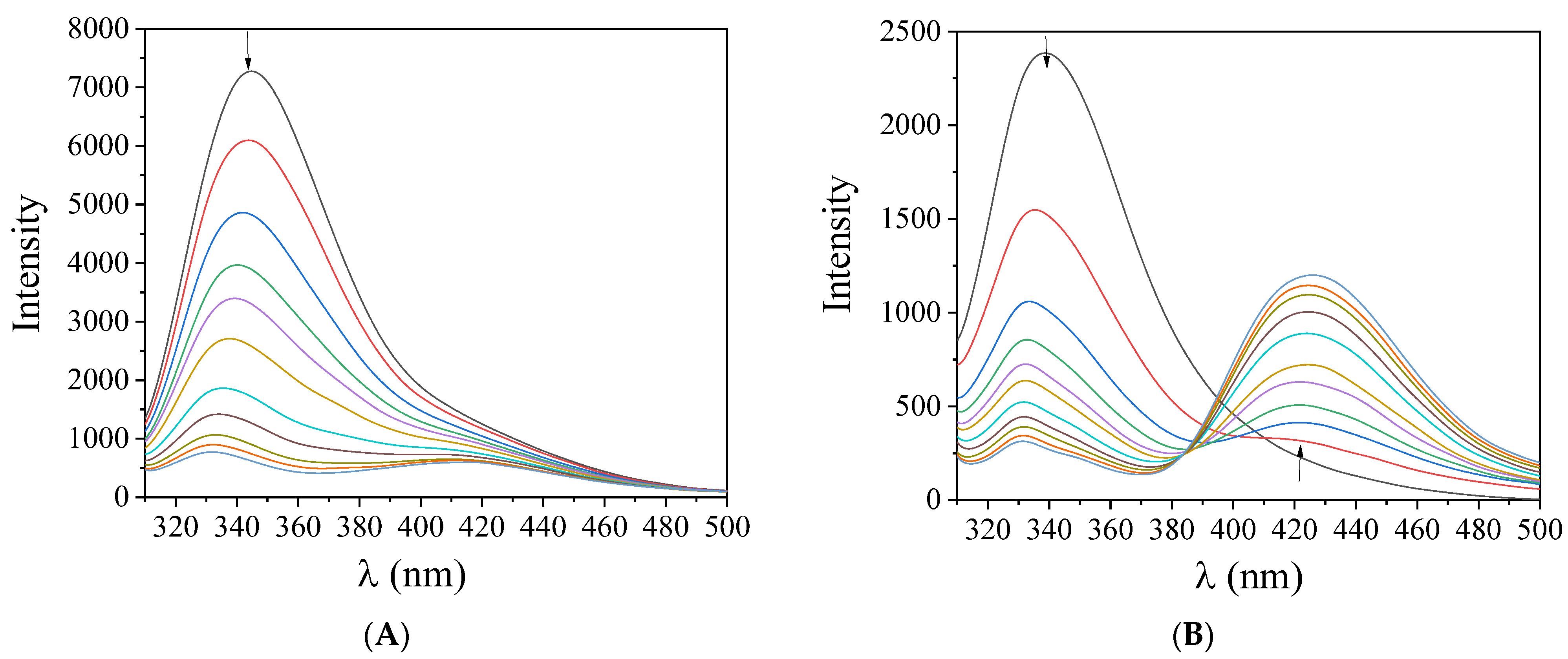 Pharmaceuticals 15 00886 g005