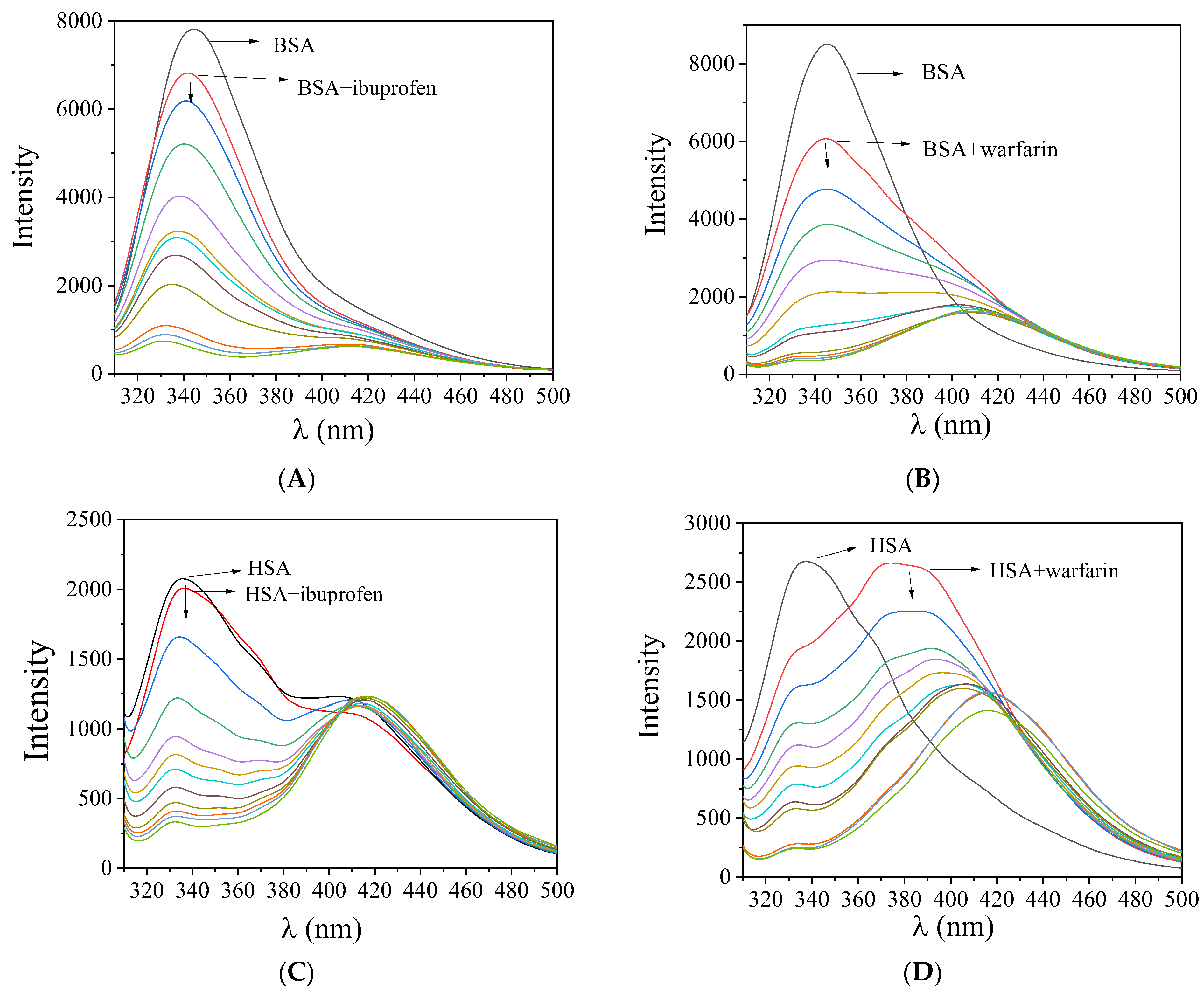 Pharmaceuticals 15 00886 g006