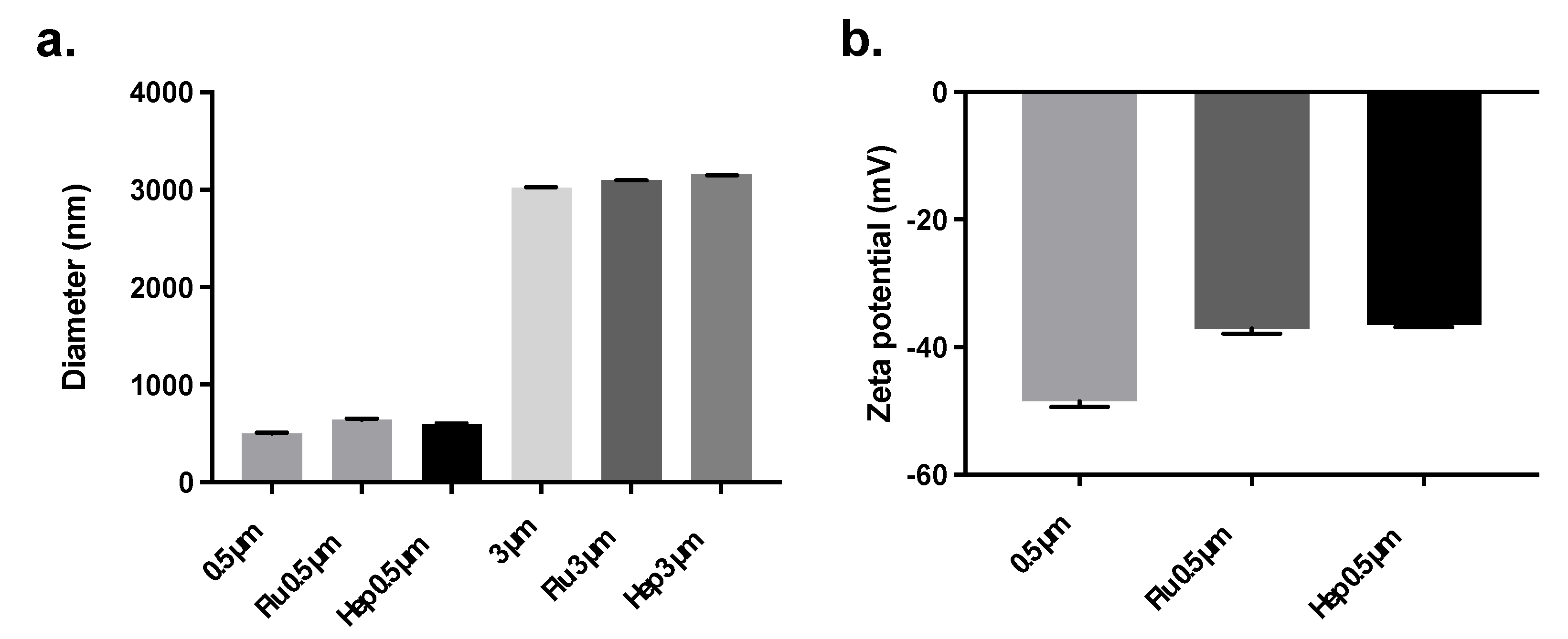Pharmaceuticals 15 00887 g003