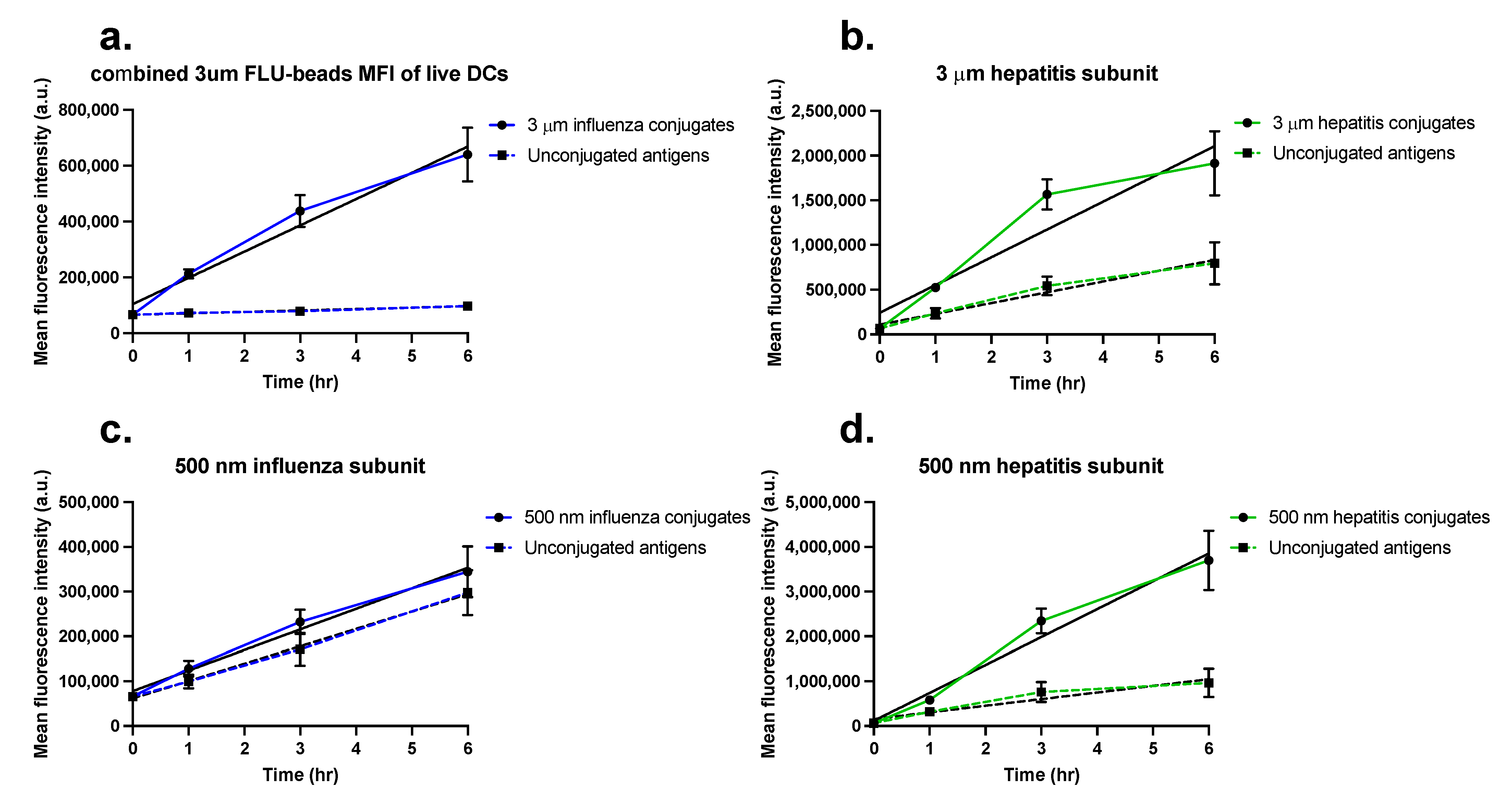 Pharmaceuticals 15 00887 g005