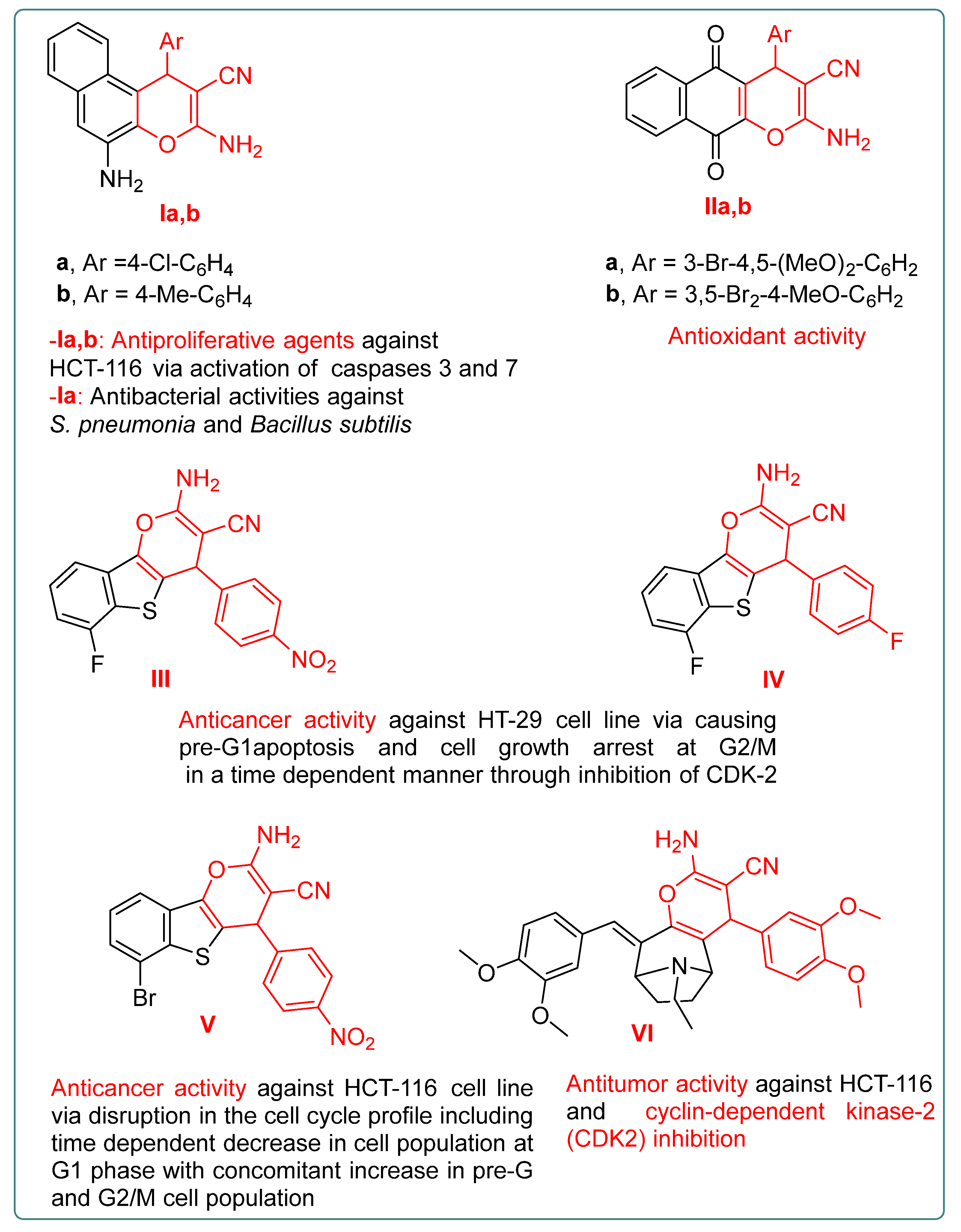 Pharmaceuticals 15 00891 g002