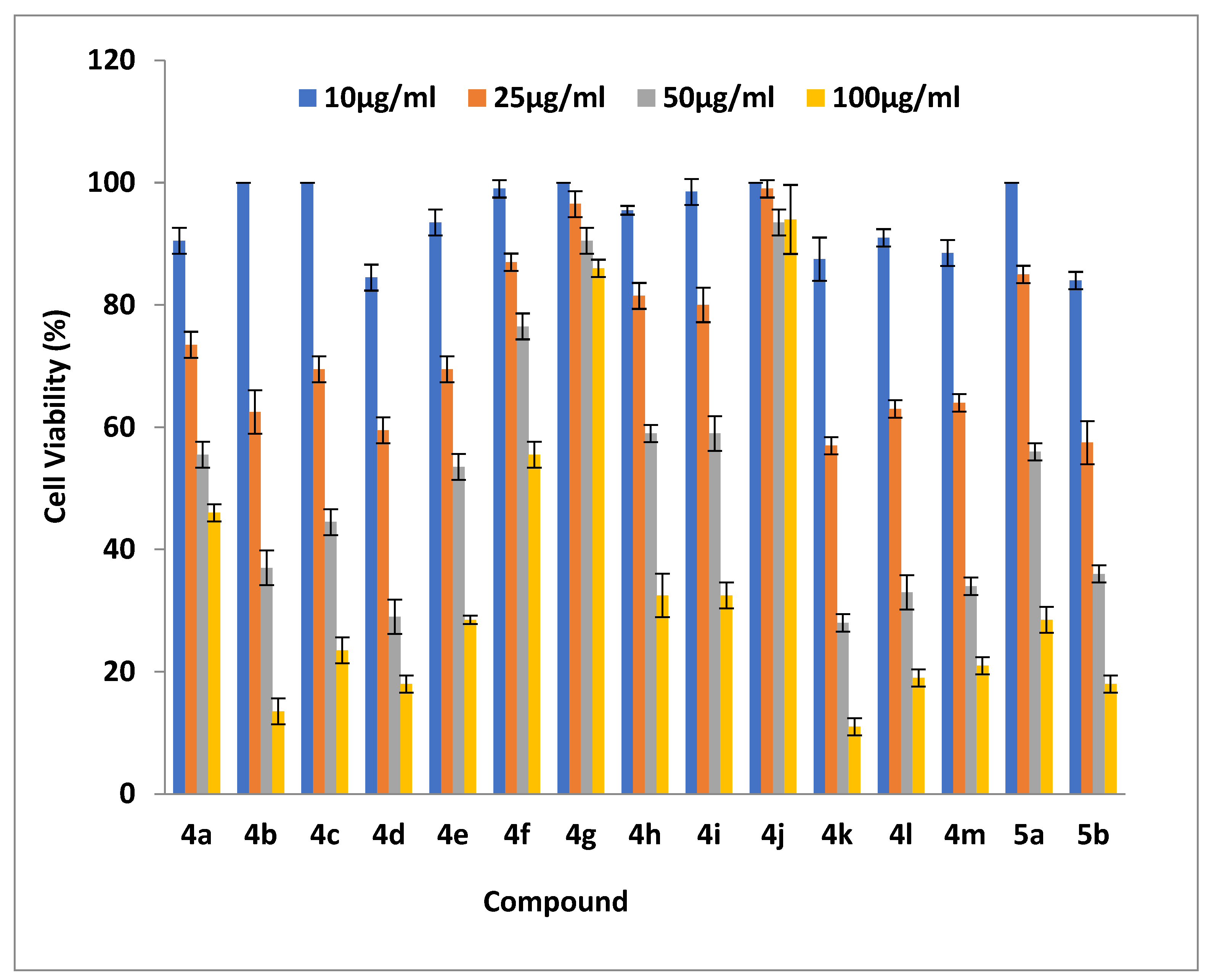 Pharmaceuticals 15 00891 g003