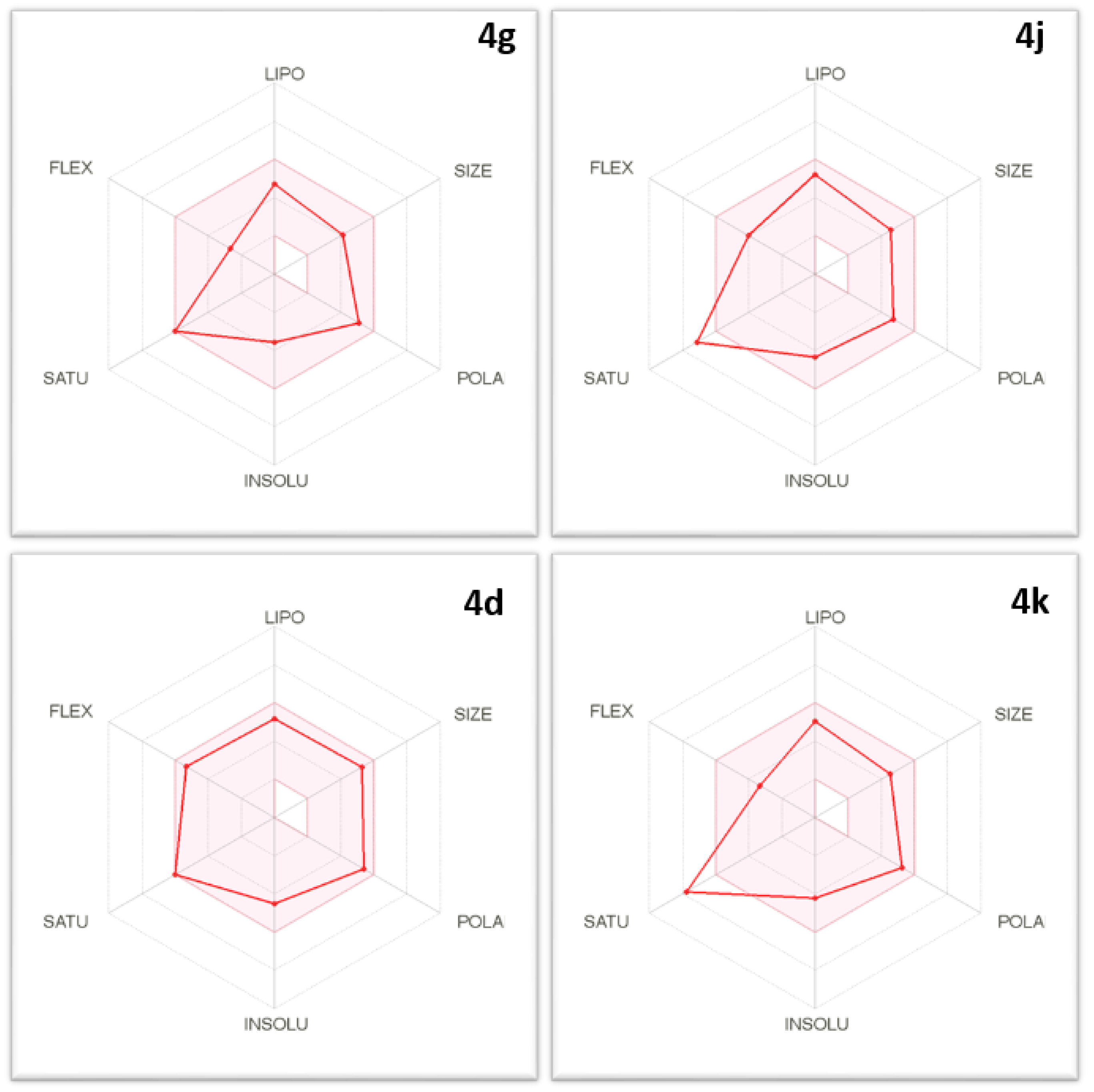 Pharmaceuticals 15 00891 g020