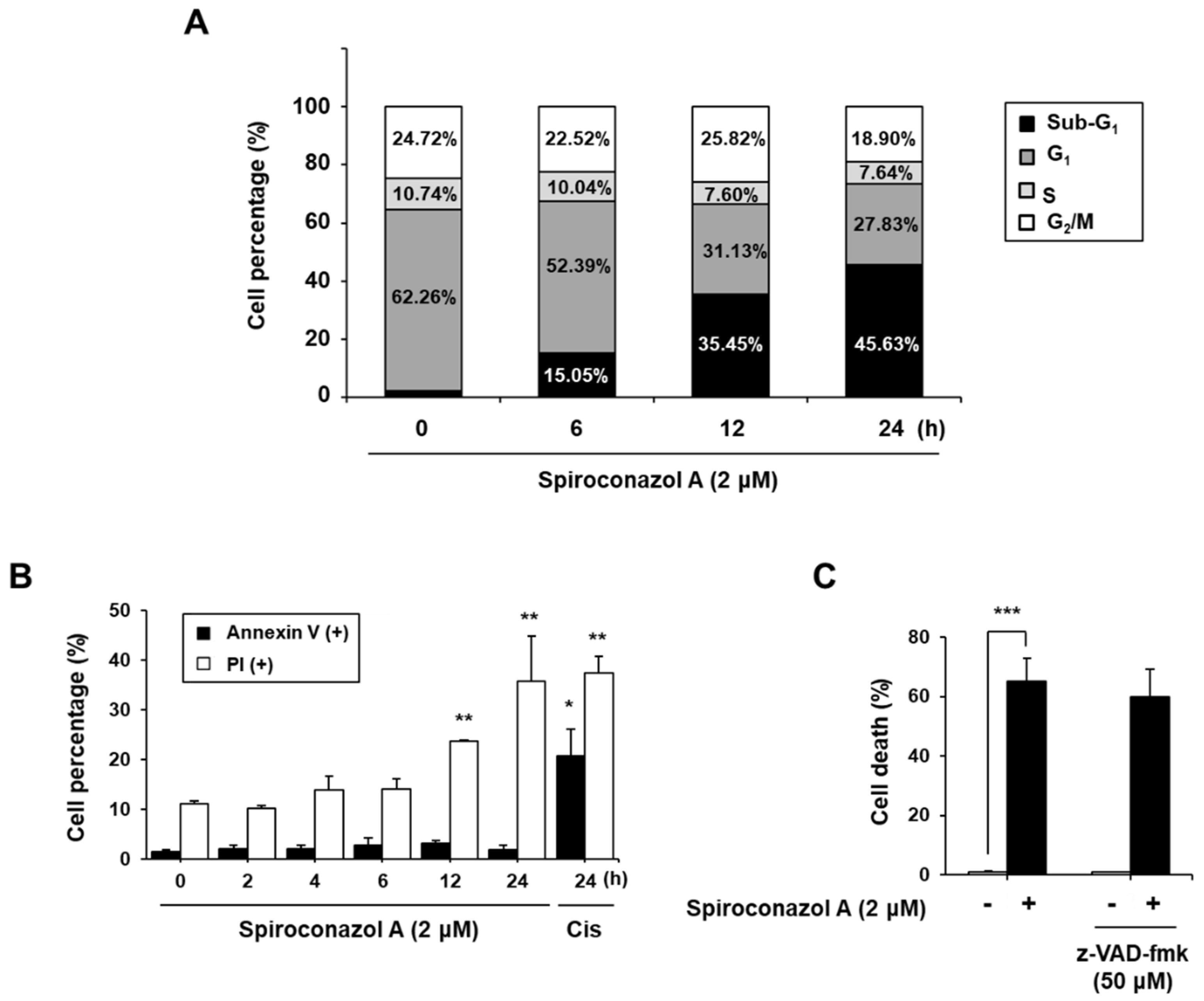 Pharmaceuticals 15 00893 g001 Pharmaceuticals 15 00893 g001