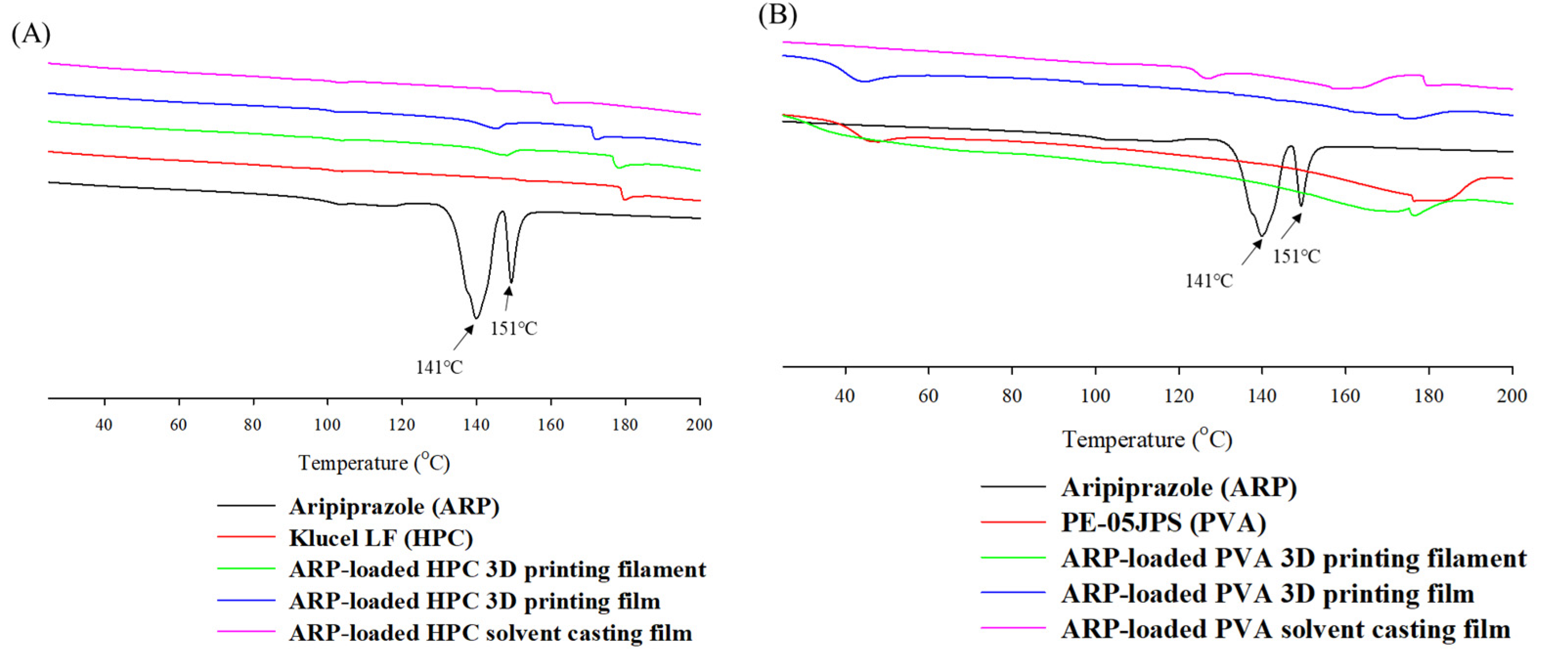 Pharmaceuticals 15 00895 g002