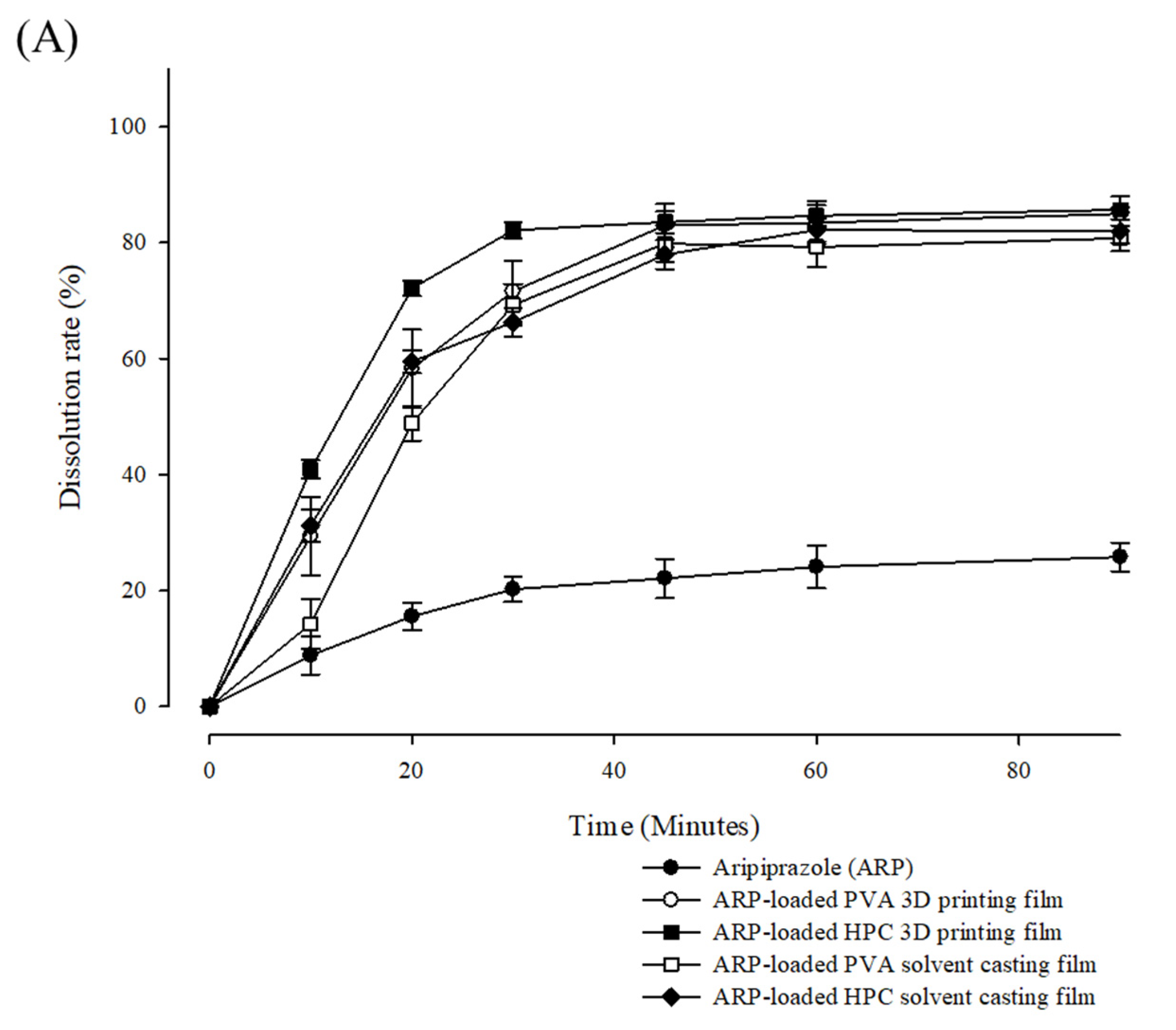 Pharmaceuticals 15 00895 g008a