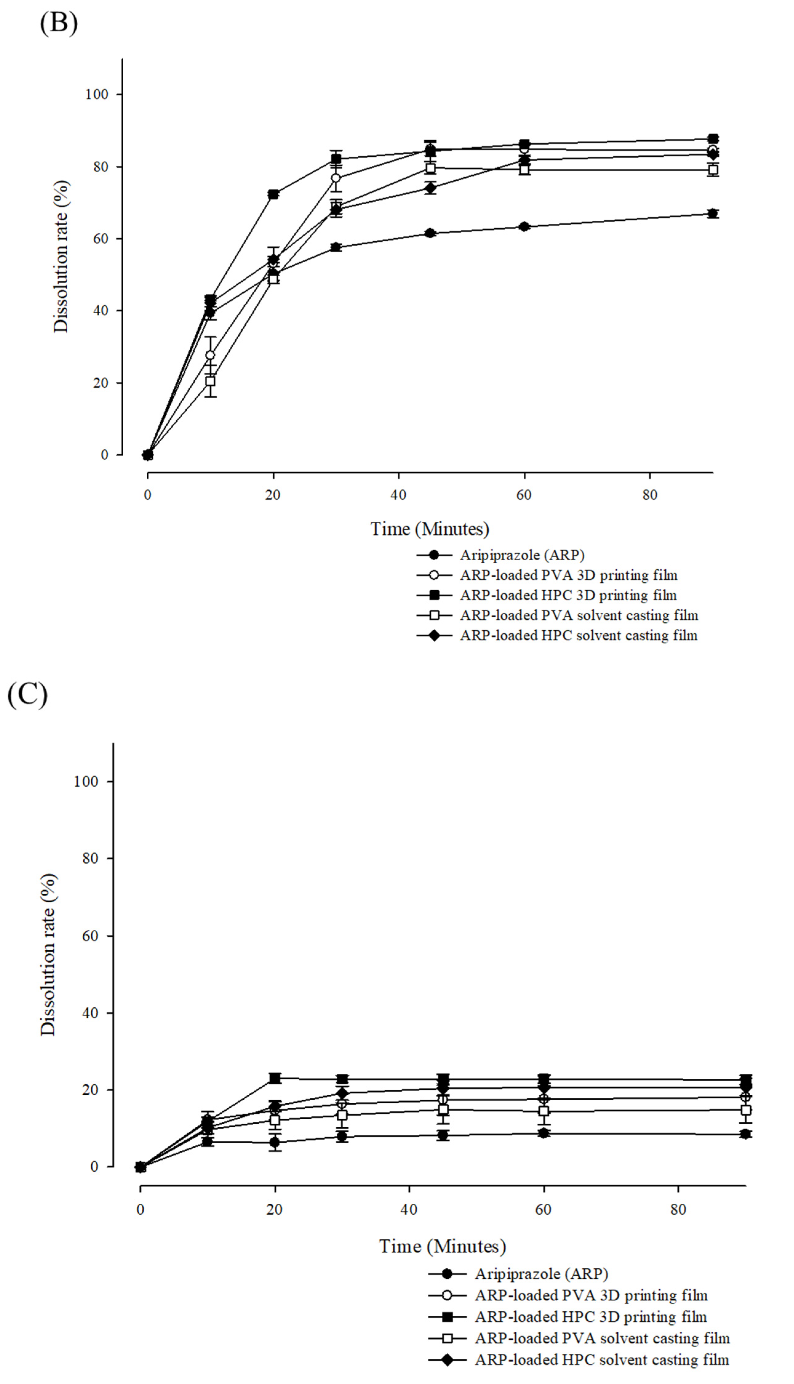 Pharmaceuticals 15 00895 g008b