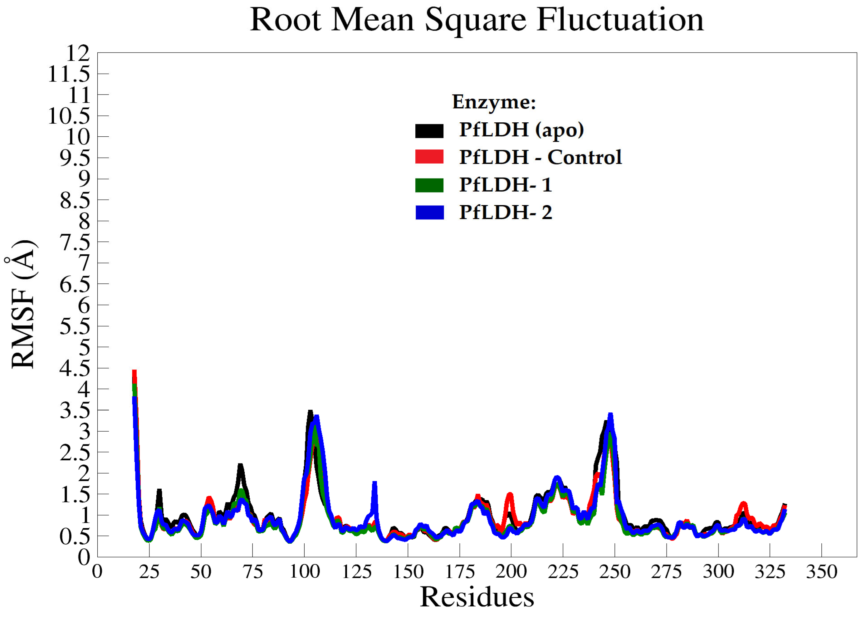 Pharmaceuticals 15 00902 g004