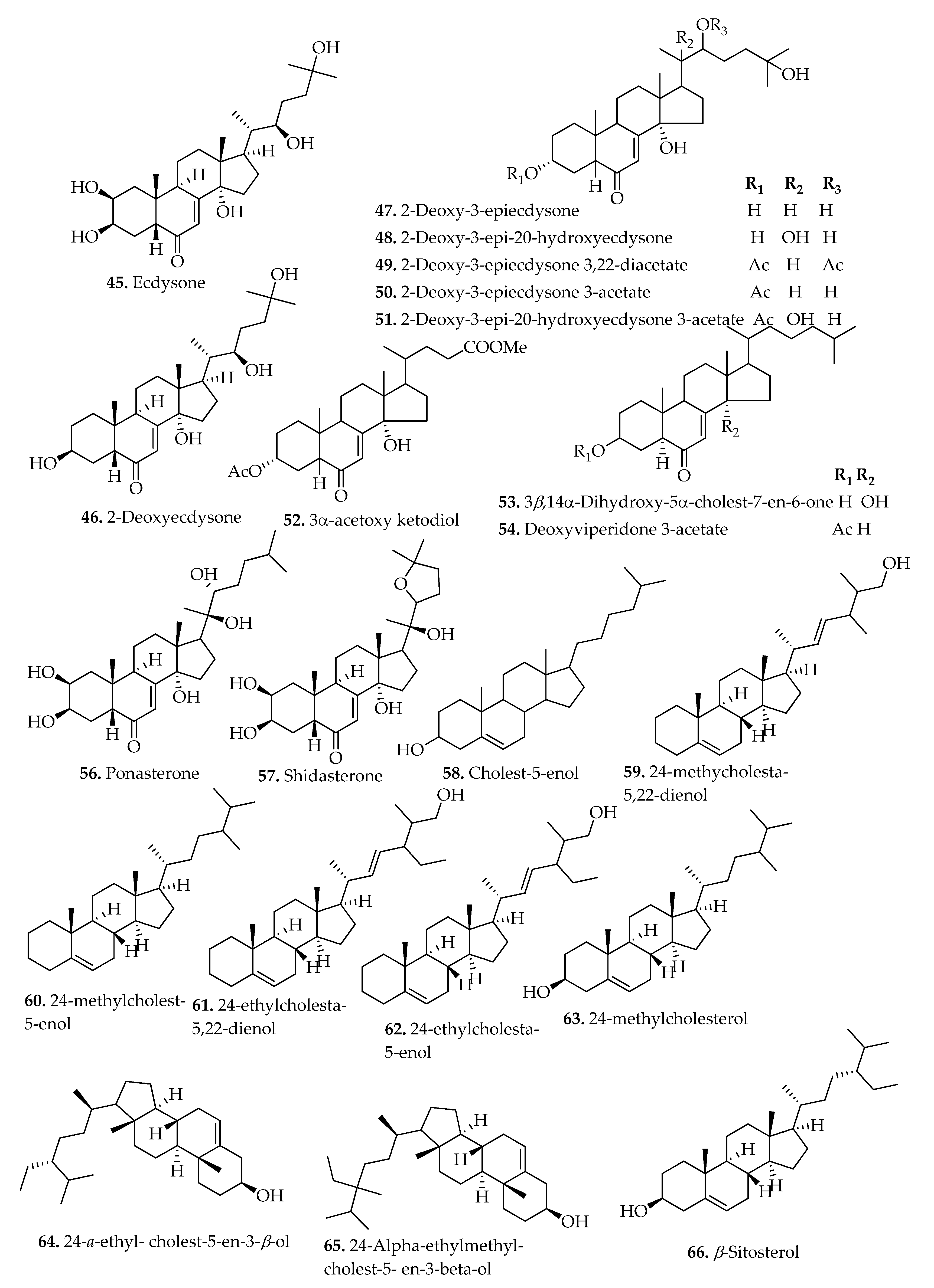 Pharmaceuticals 15 00905 g008