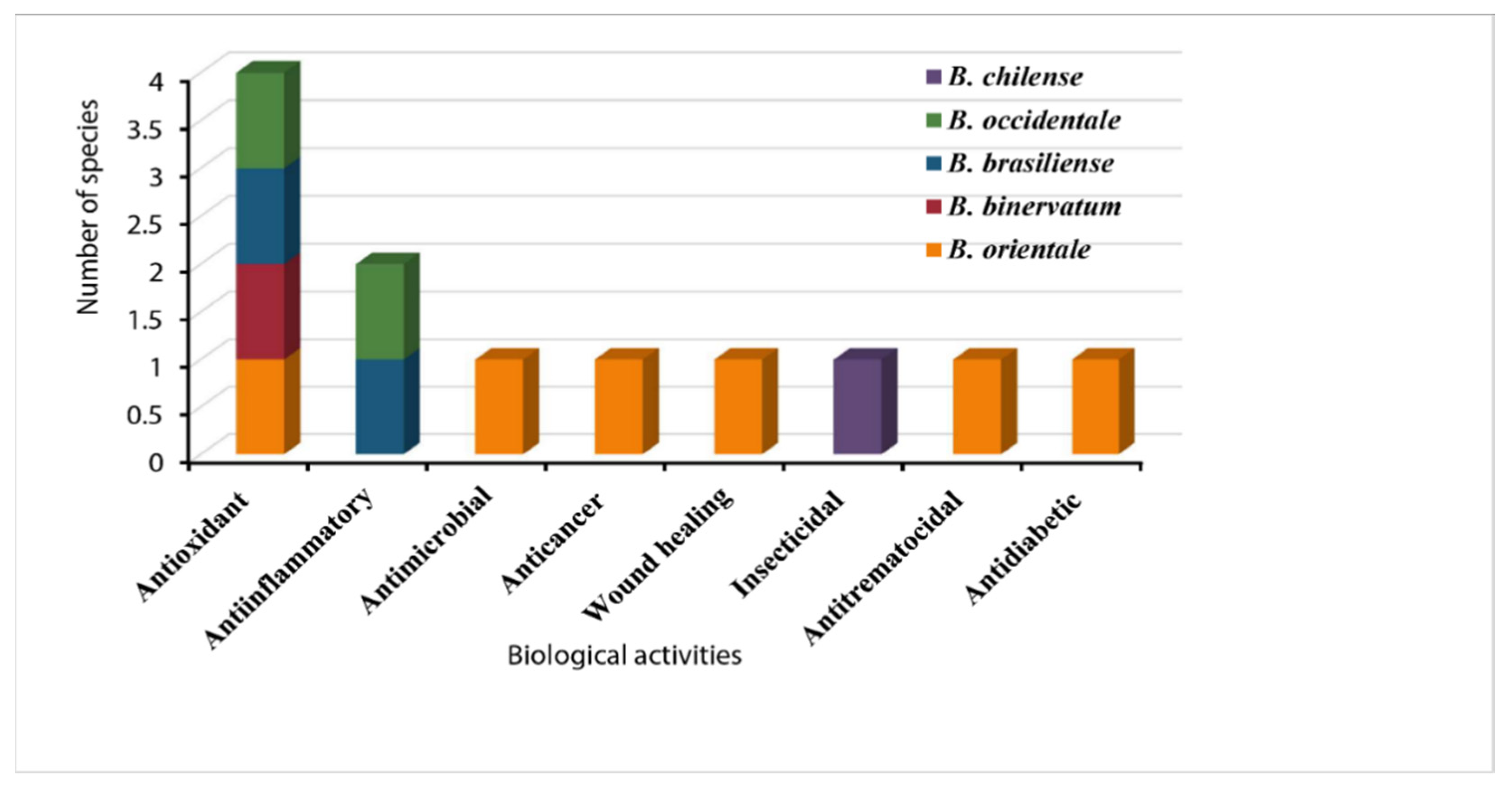 Pharmaceuticals 15 00905 g011