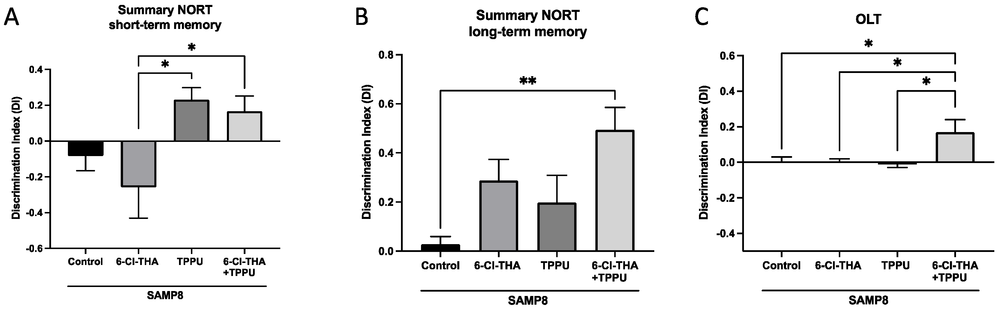 Pharmaceuticals 15 00908 g001