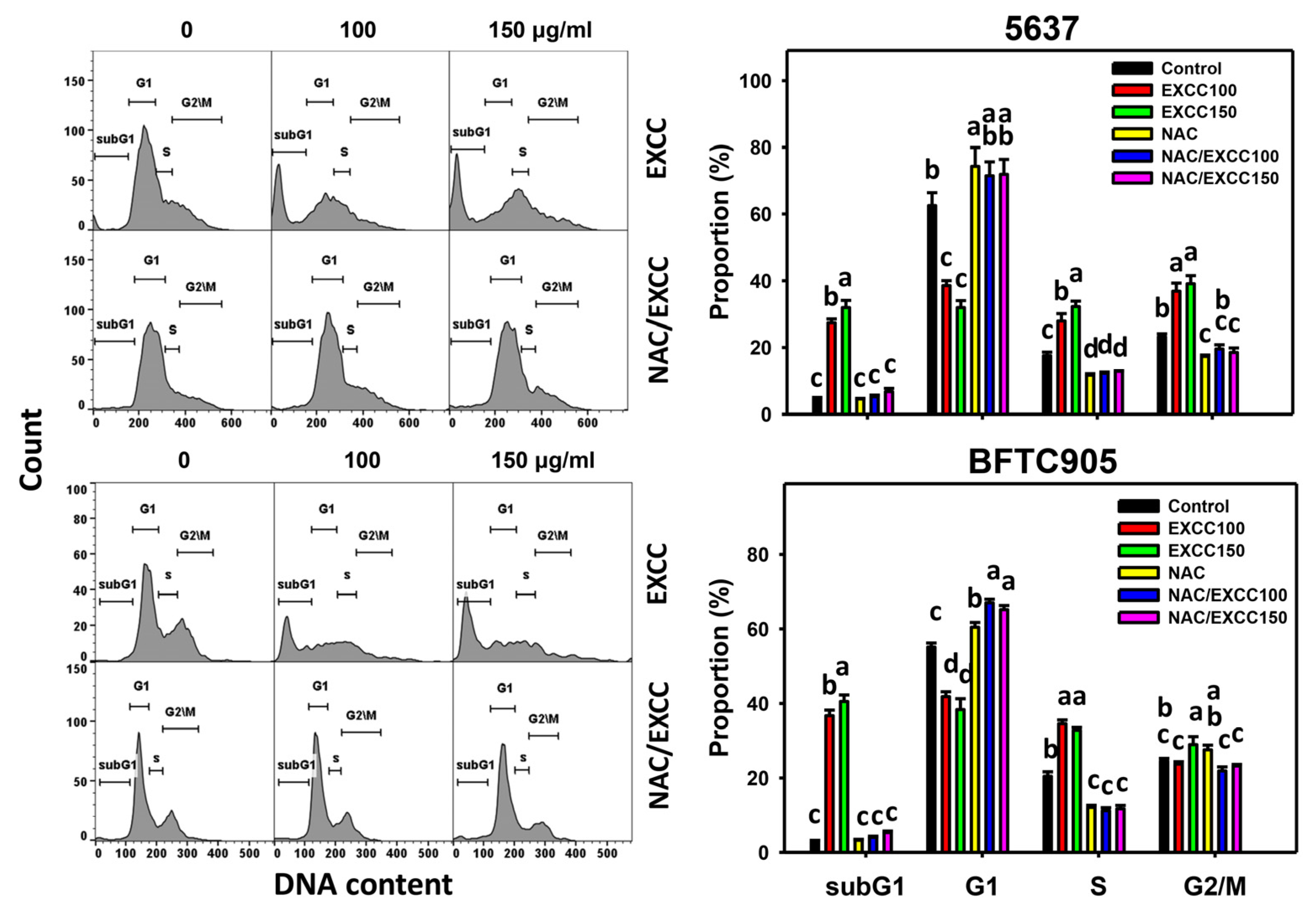 Pharmaceuticals 15 00917 g002