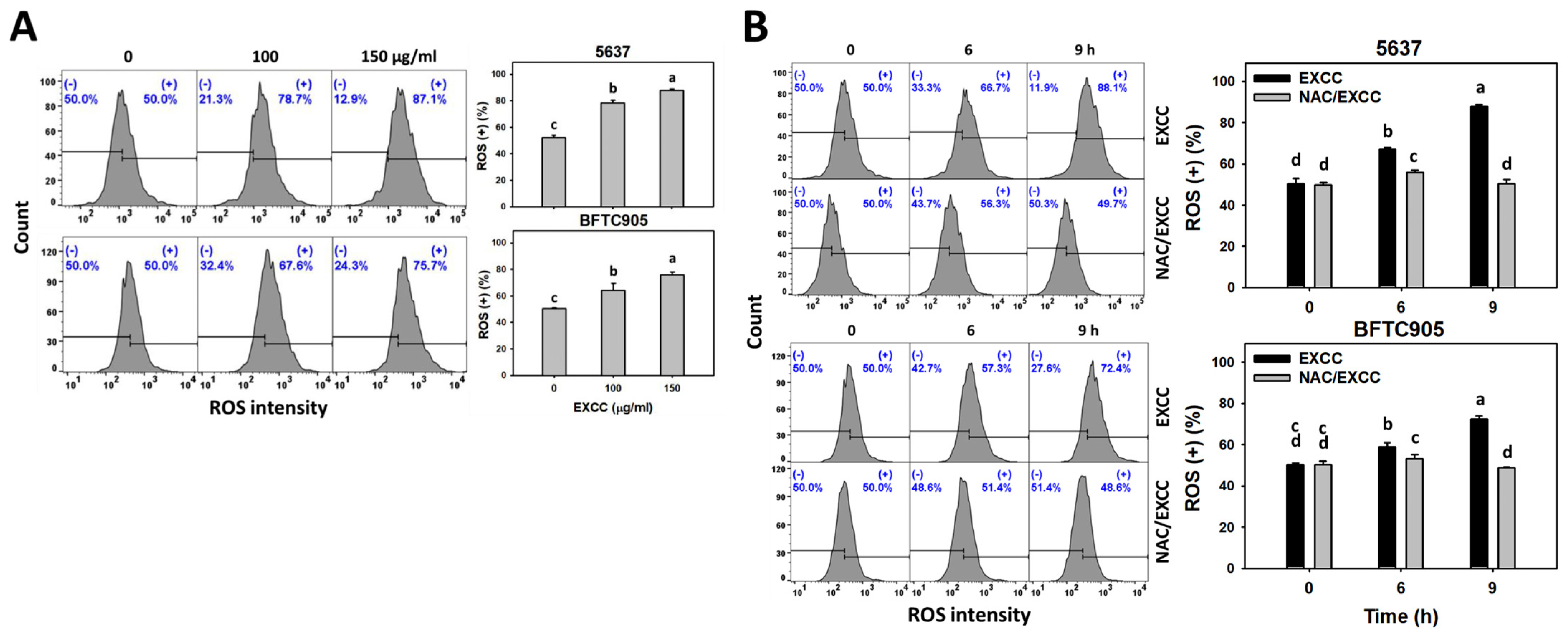 Pharmaceuticals 15 00917 g006