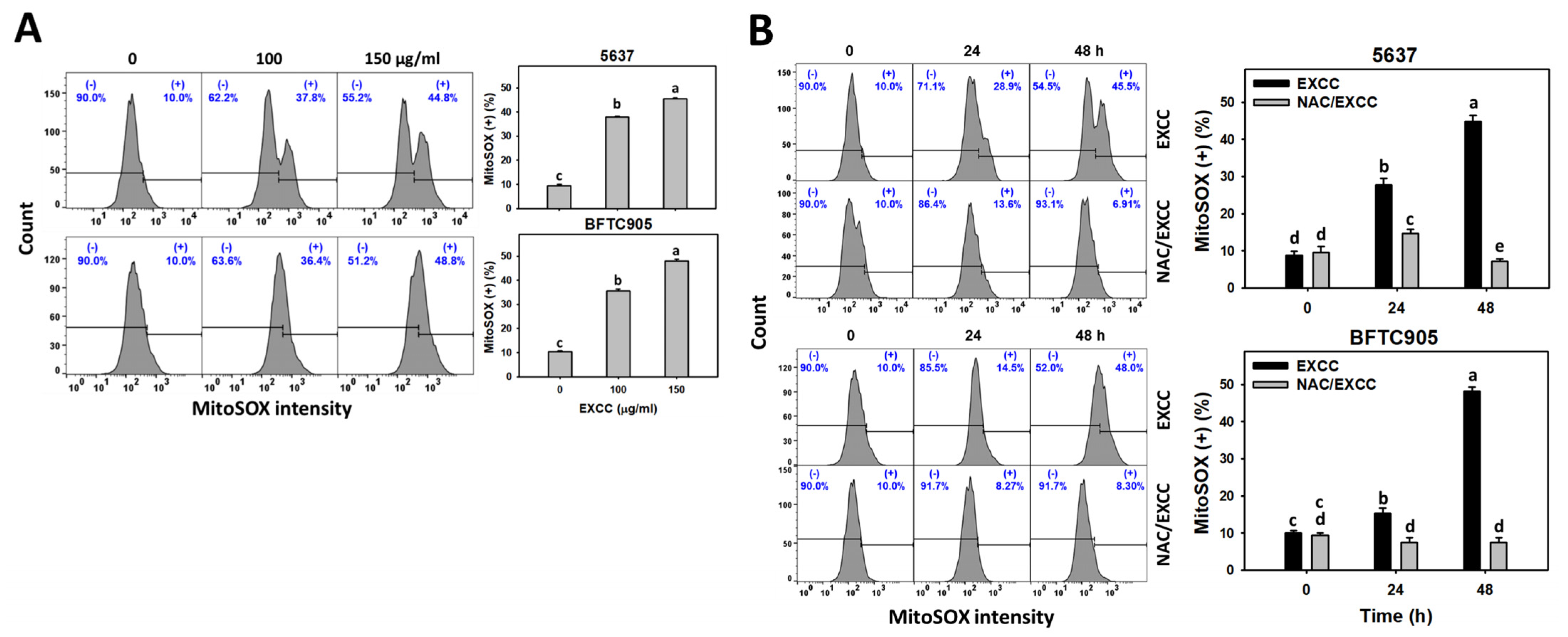 Pharmaceuticals 15 00917 g007