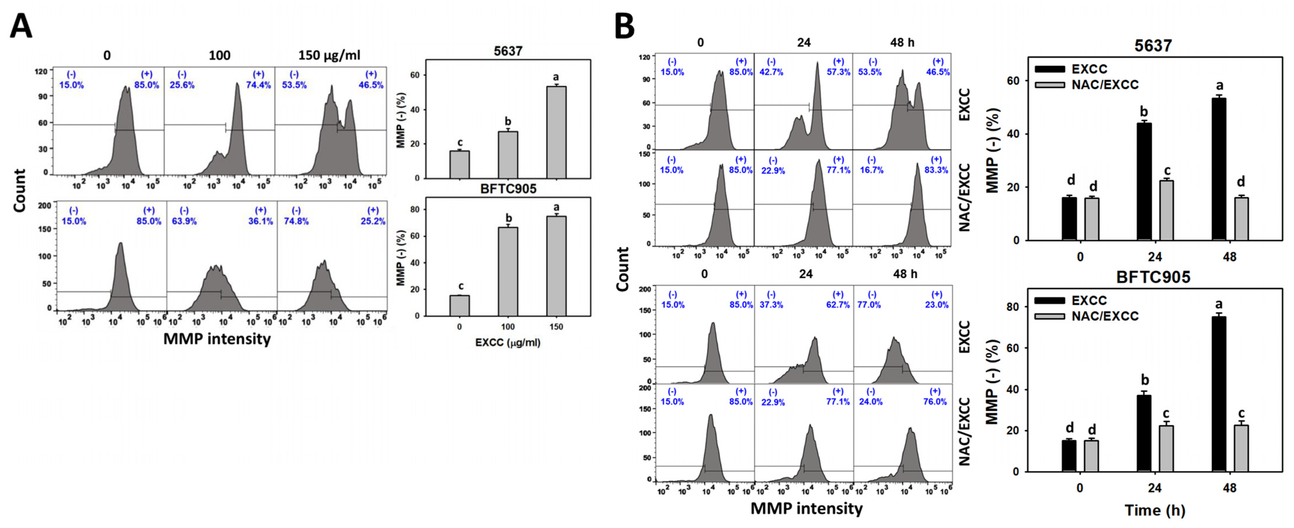 Pharmaceuticals 15 00917 g009