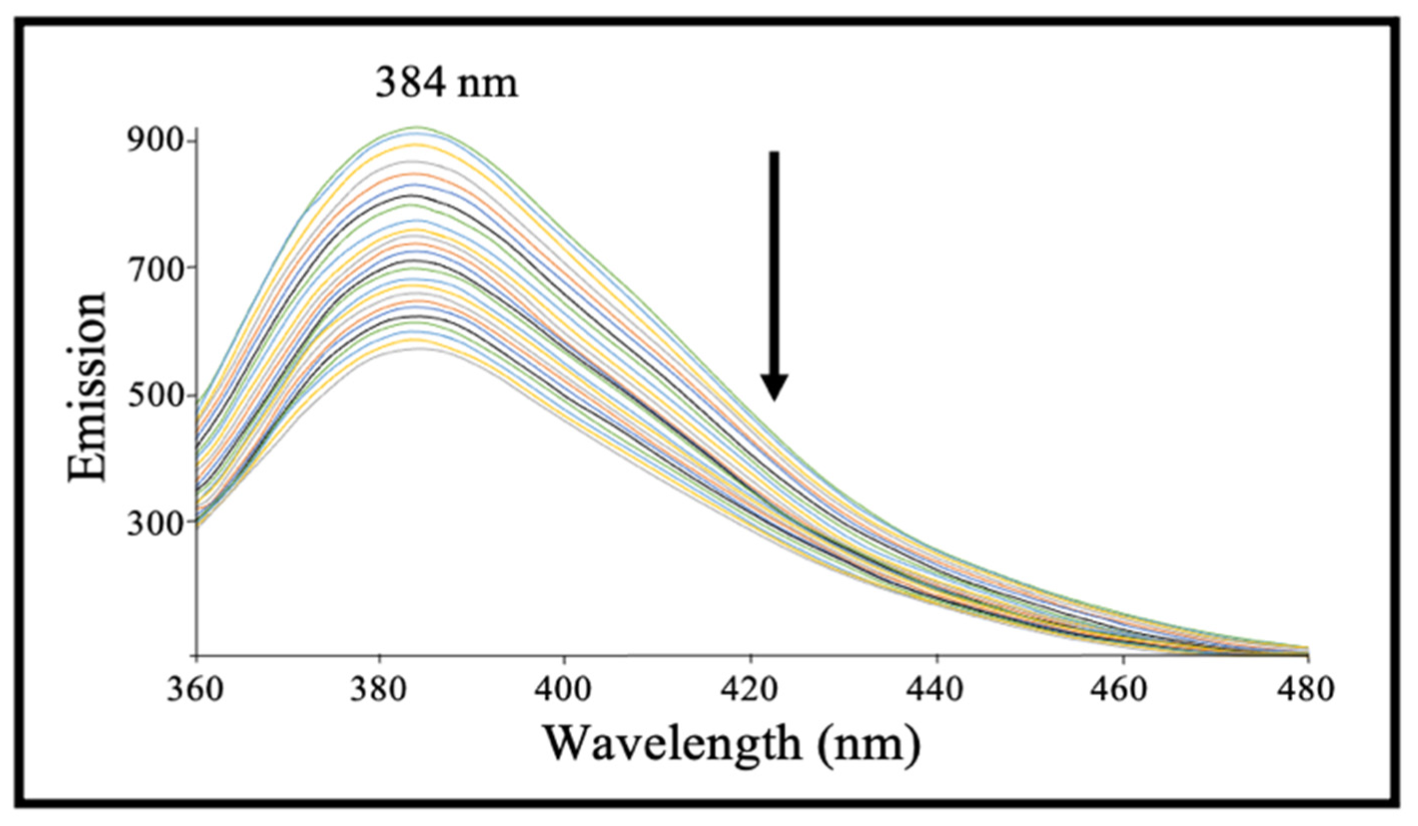 Pharmaceuticals 15 00921 g004