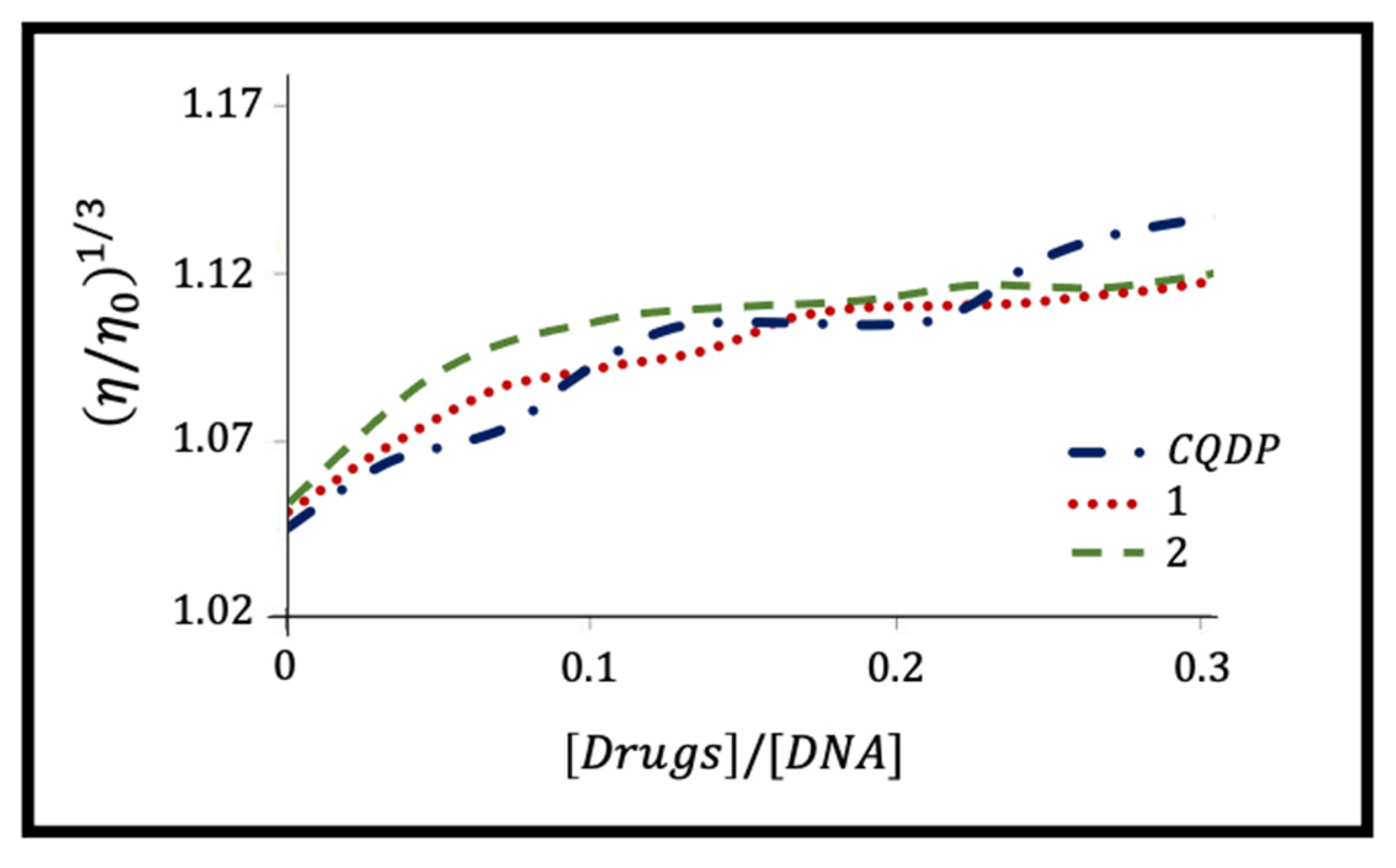 Pharmaceuticals 15 00921 g005