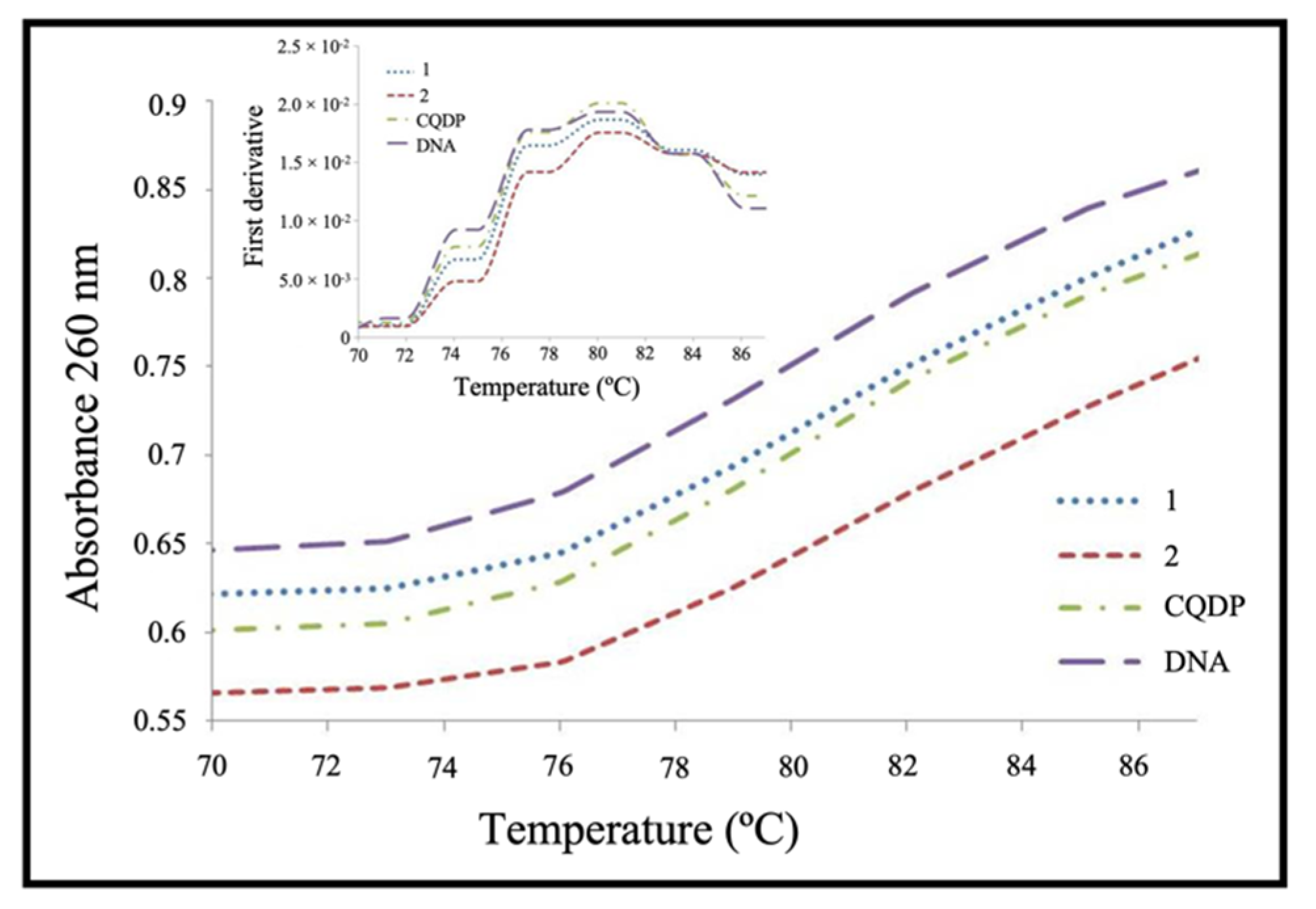 Pharmaceuticals 15 00921 g006
