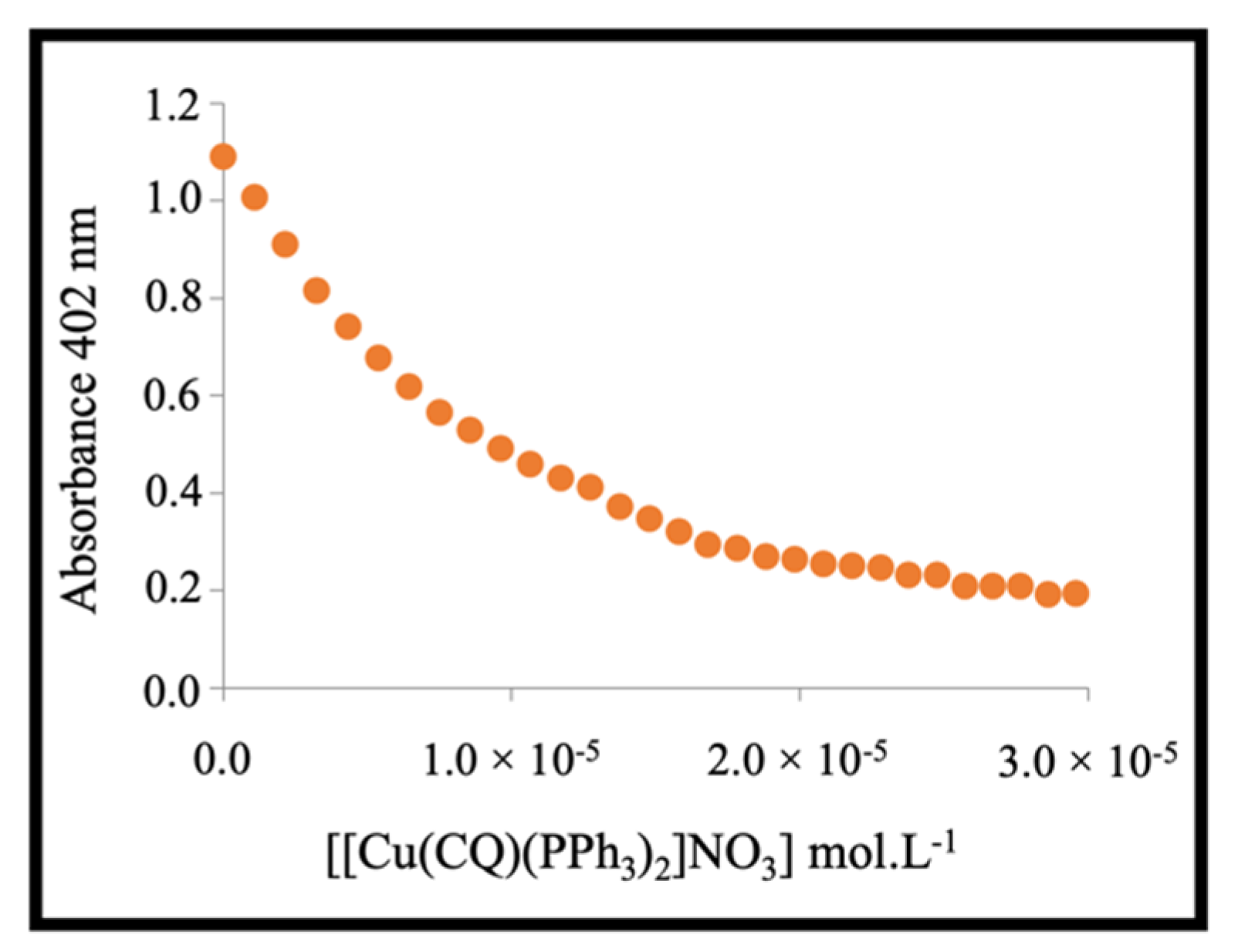 Pharmaceuticals 15 00921 g007