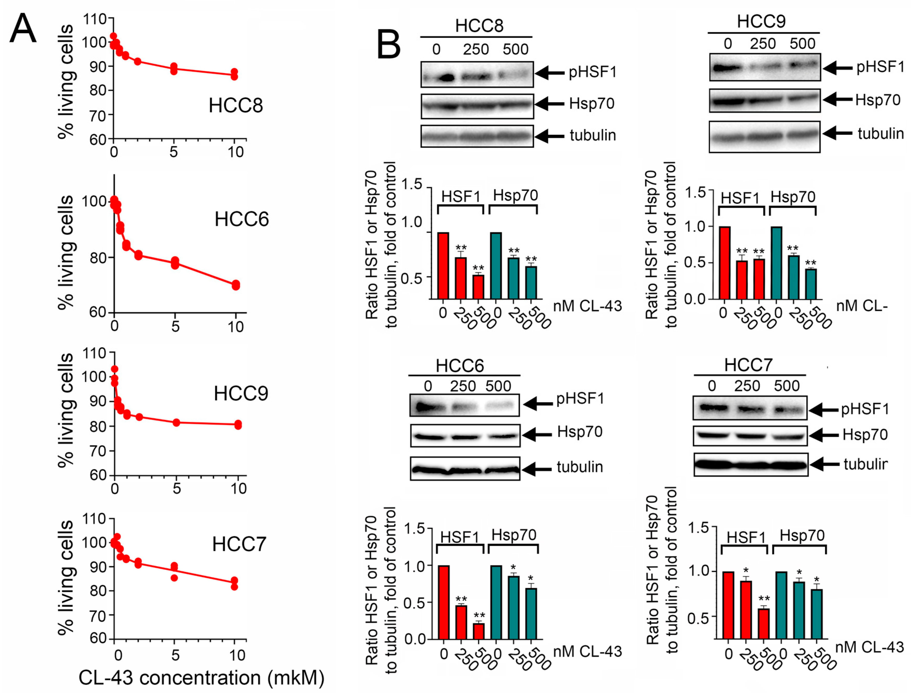 Pharmaceuticals 15 00923 g003