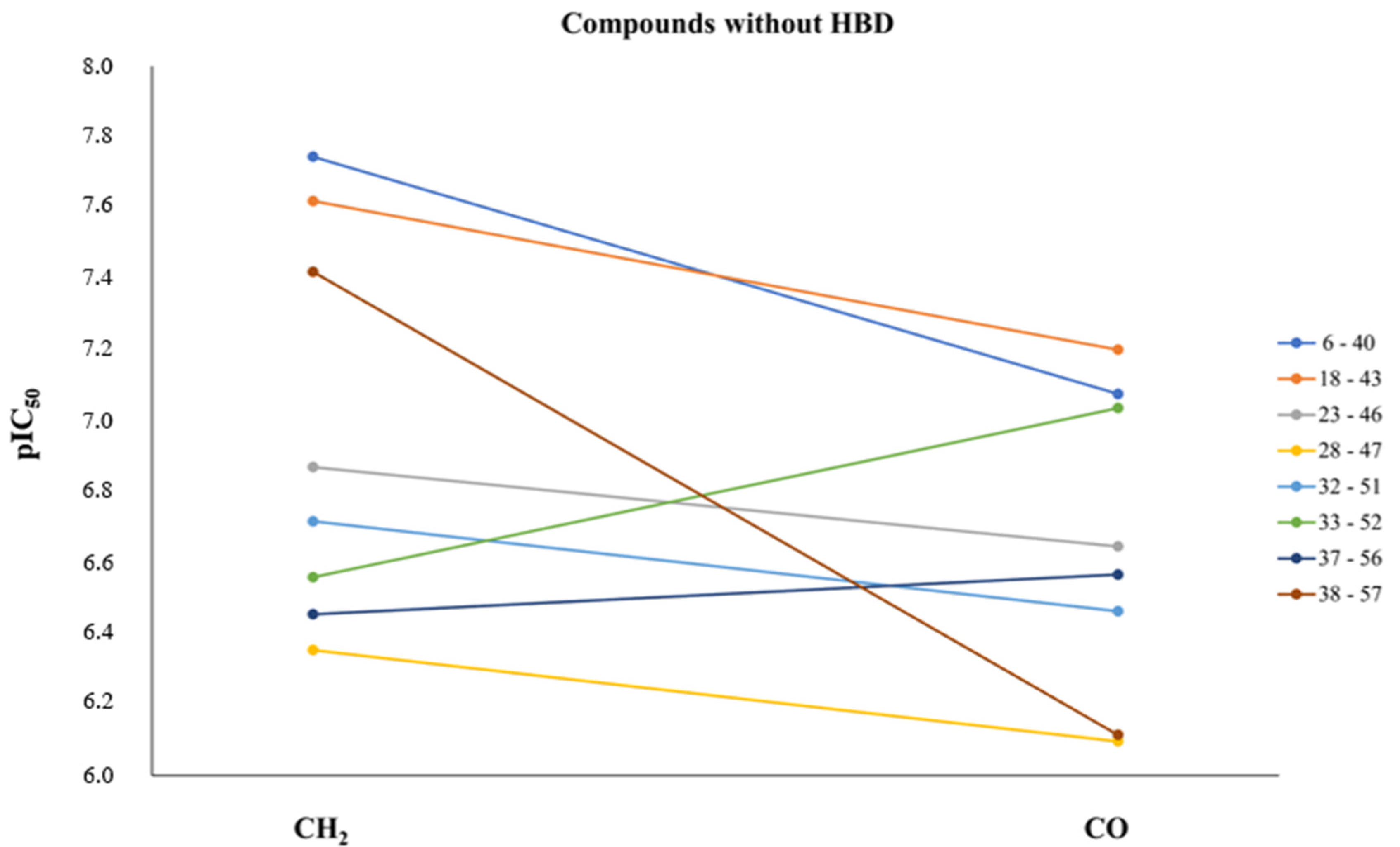 Pharmaceuticals 15 00927 sch003 Pharmaceuticals 15 00927 sch003