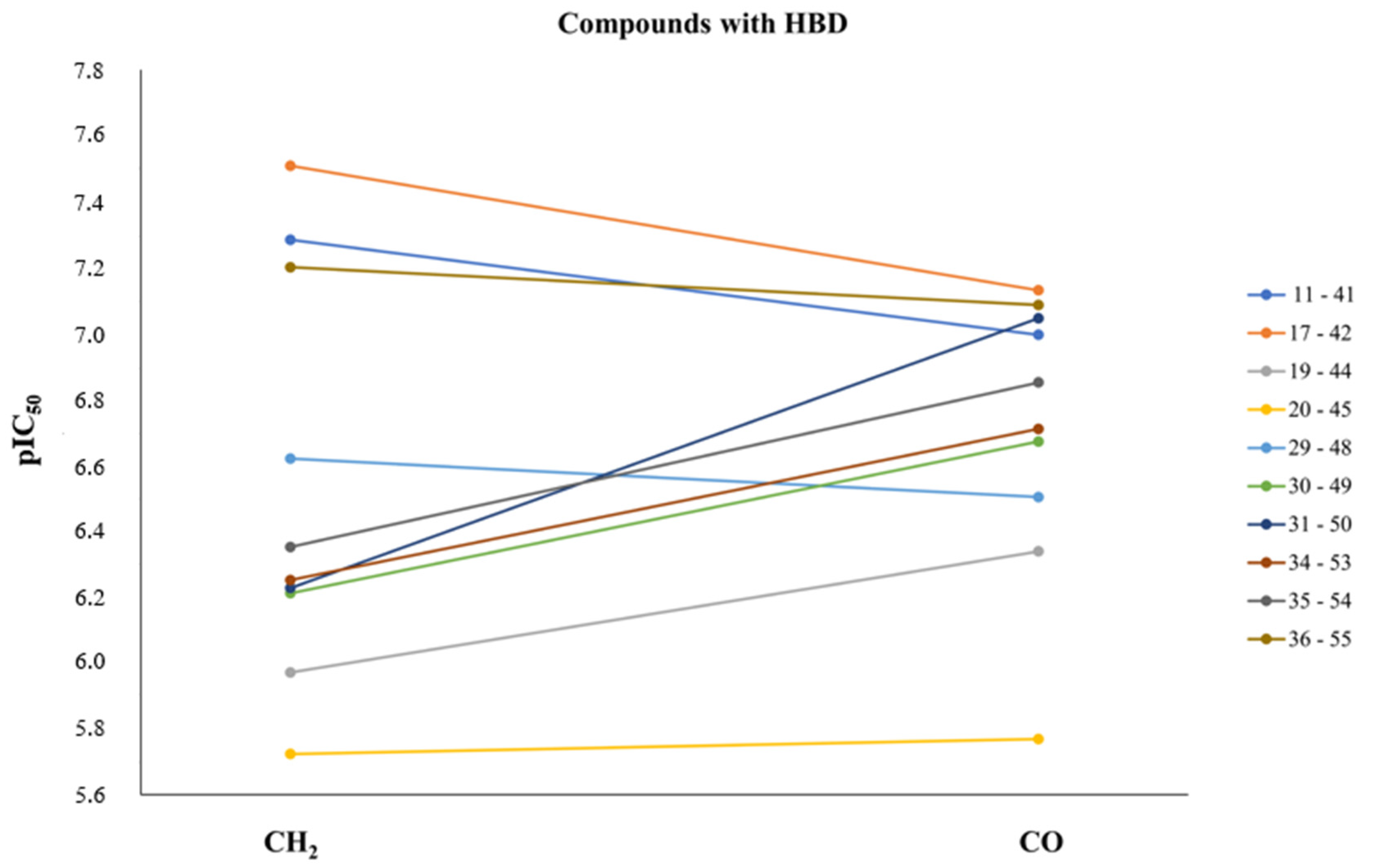 Pharmaceuticals 15 00927 sch004 Pharmaceuticals 15 00927 sch004