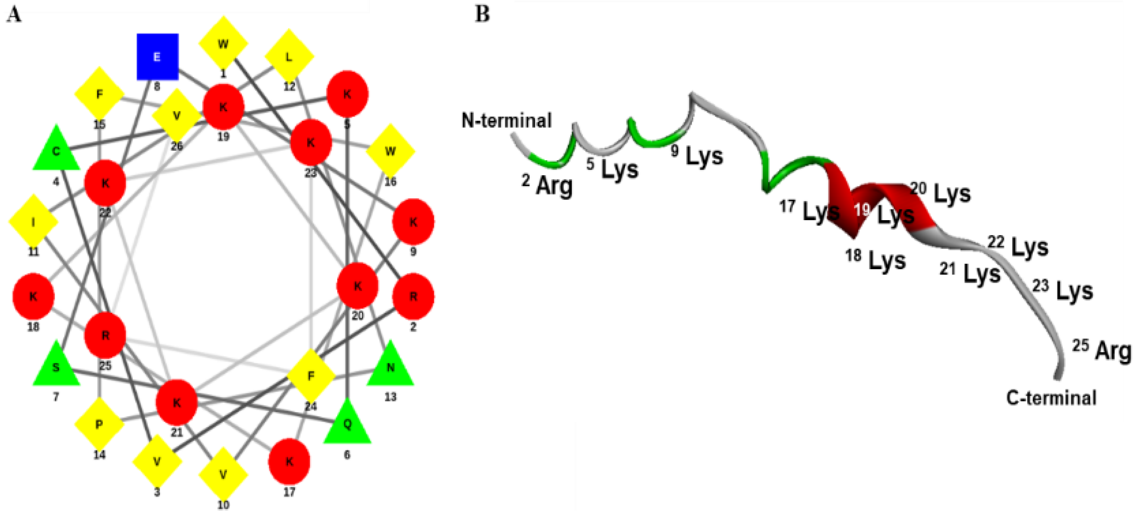Pharmaceuticals 15 00928 g001
