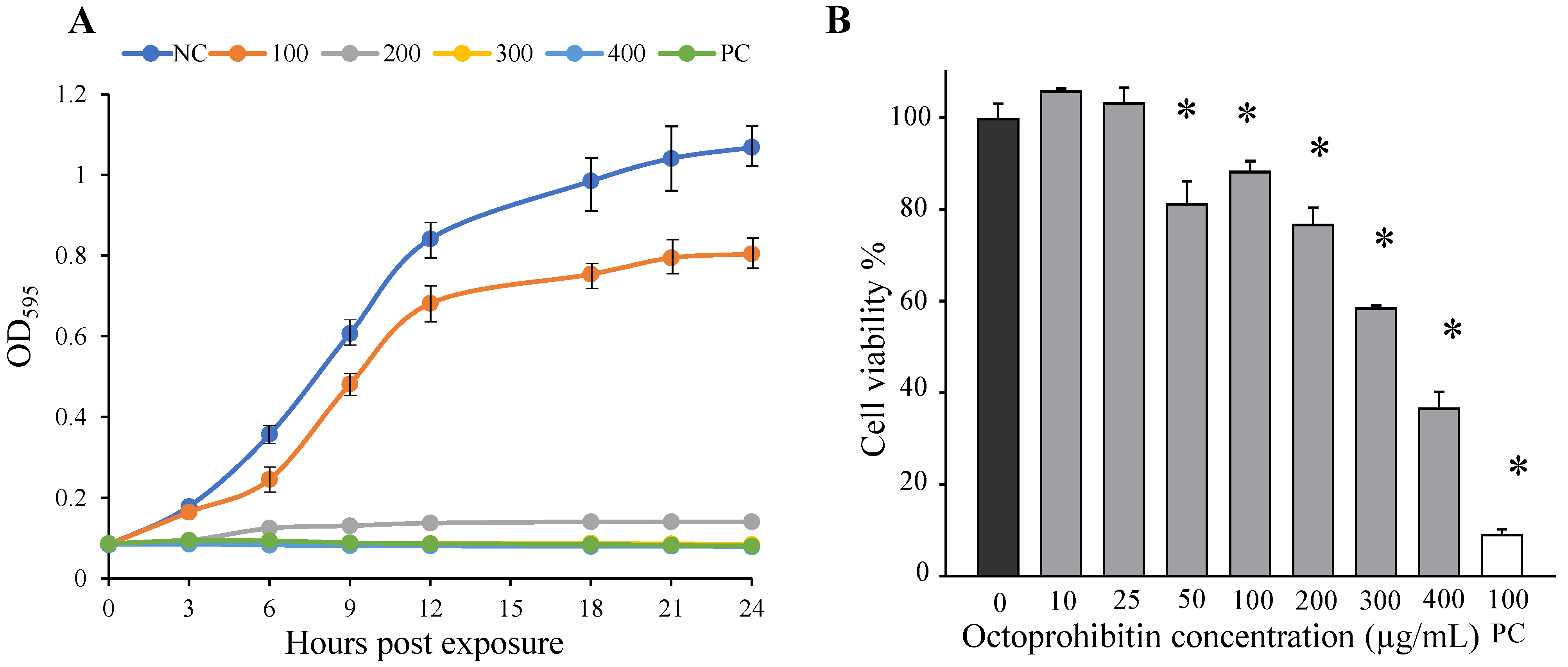Pharmaceuticals 15 00928 g002