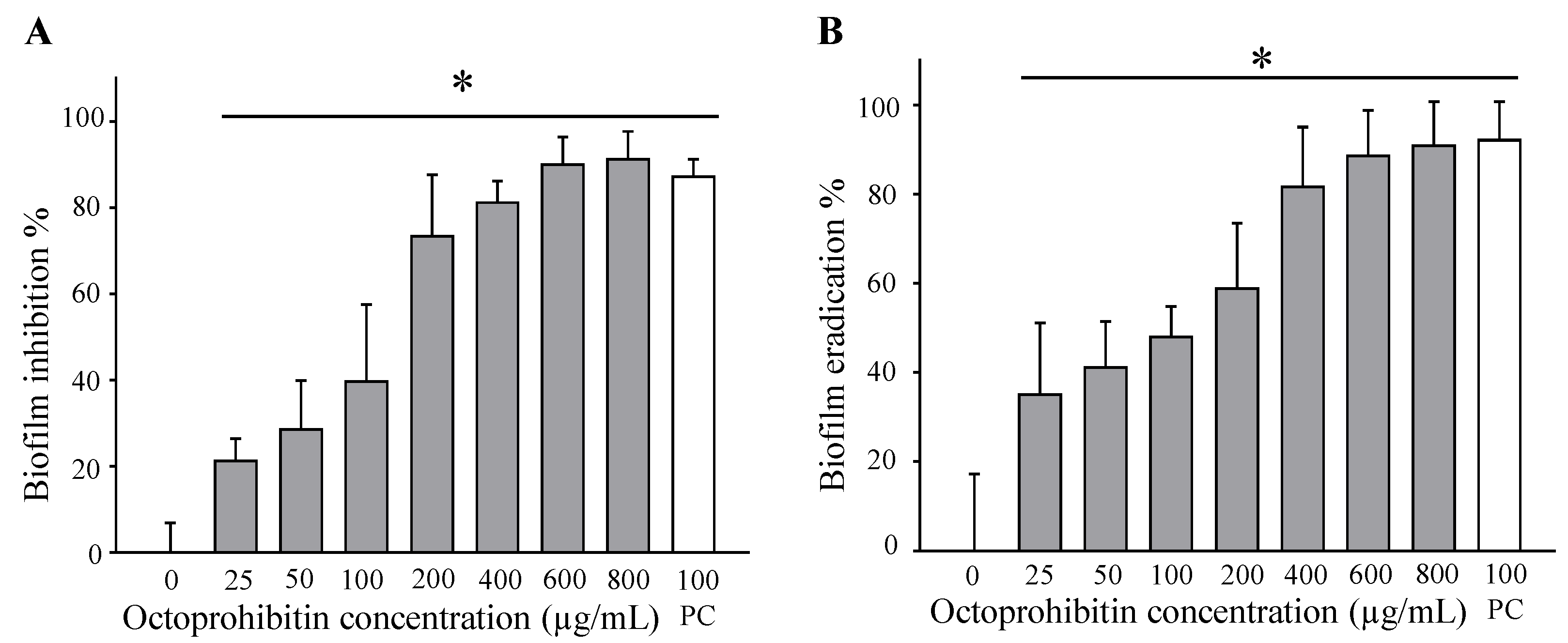 Pharmaceuticals 15 00928 g007