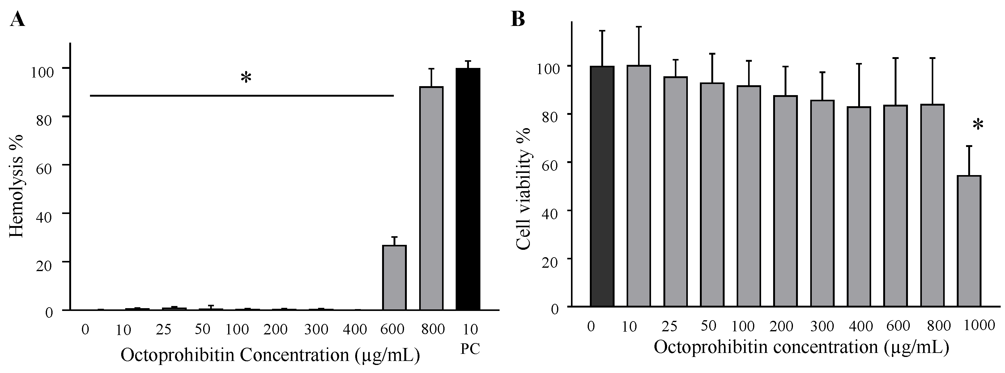 Pharmaceuticals 15 00928 g008
