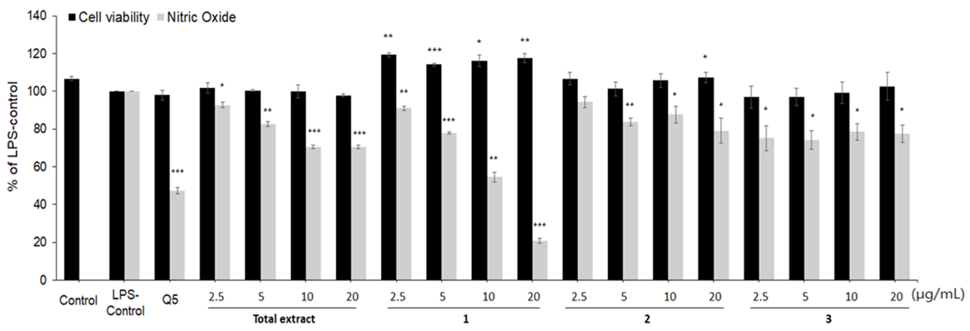 Pharmaceuticals 15 00932 g002