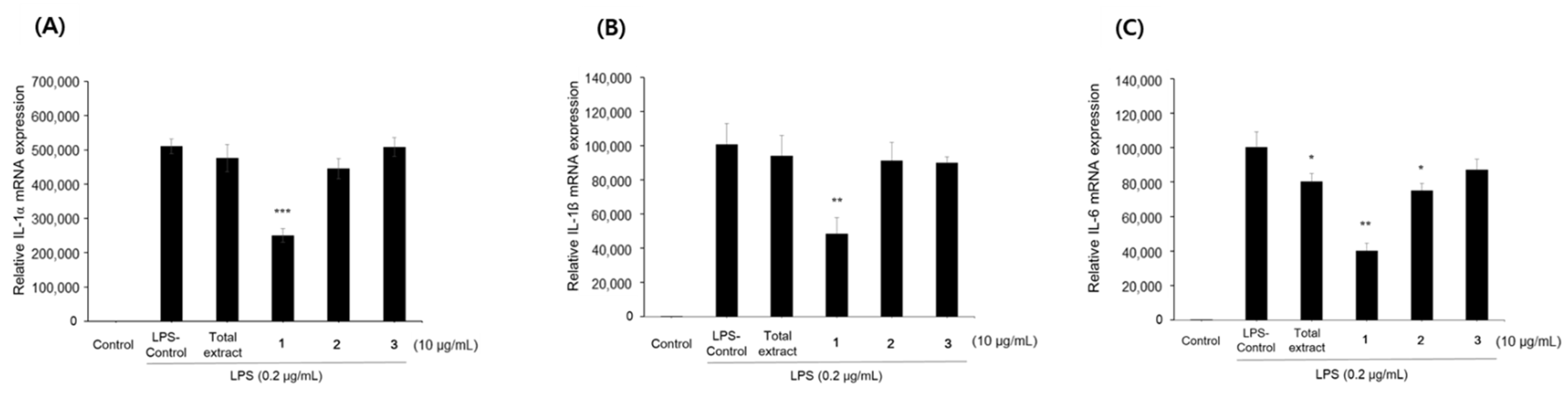 Pharmaceuticals 15 00932 g003