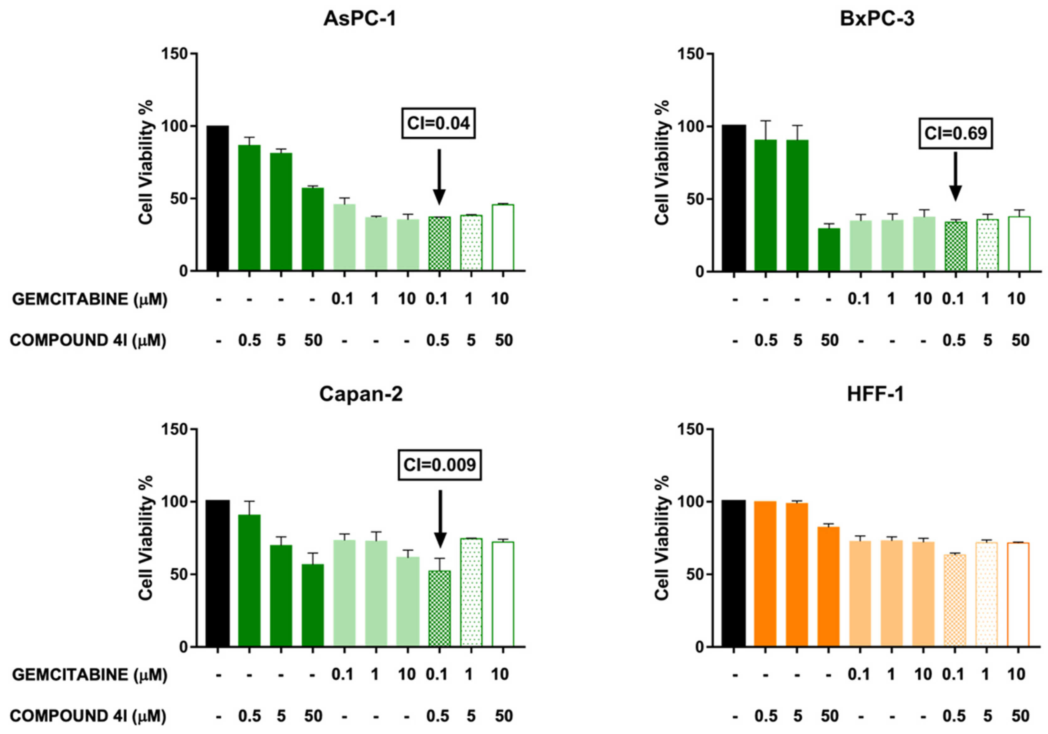 Pharmaceuticals 15 00937 g004