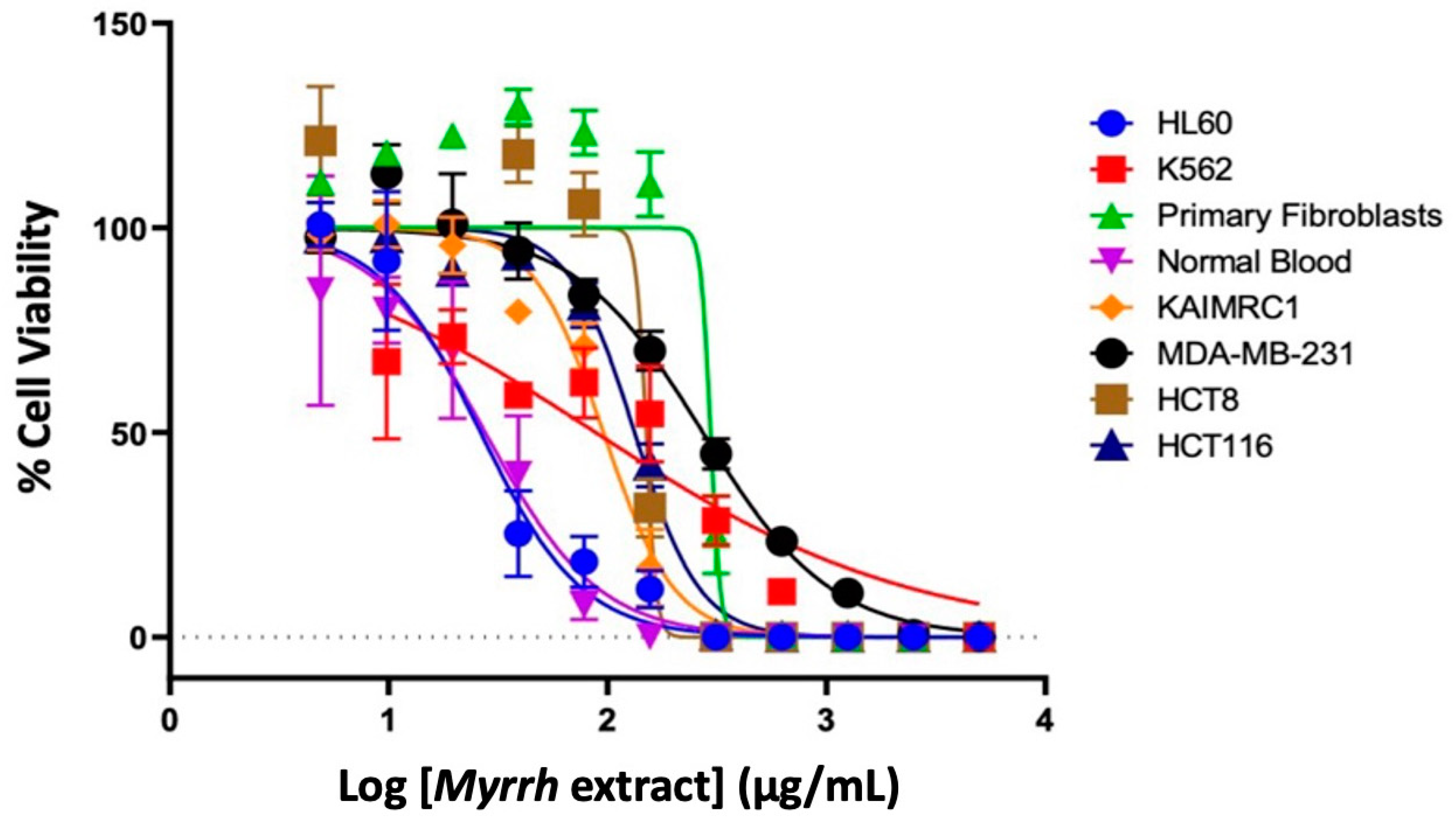 Pharmaceuticals 15 00944 g002