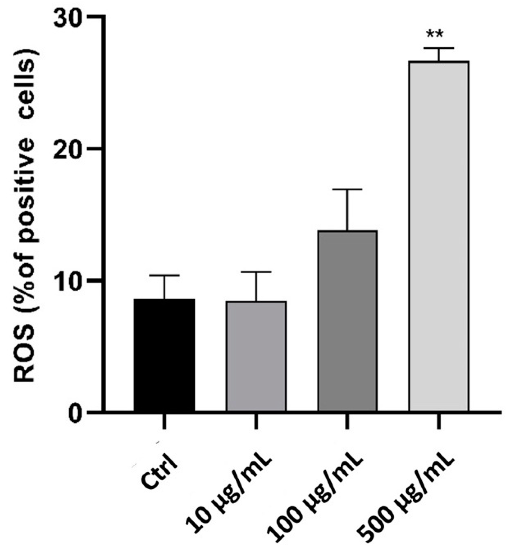 Pharmaceuticals 15 00944 g005