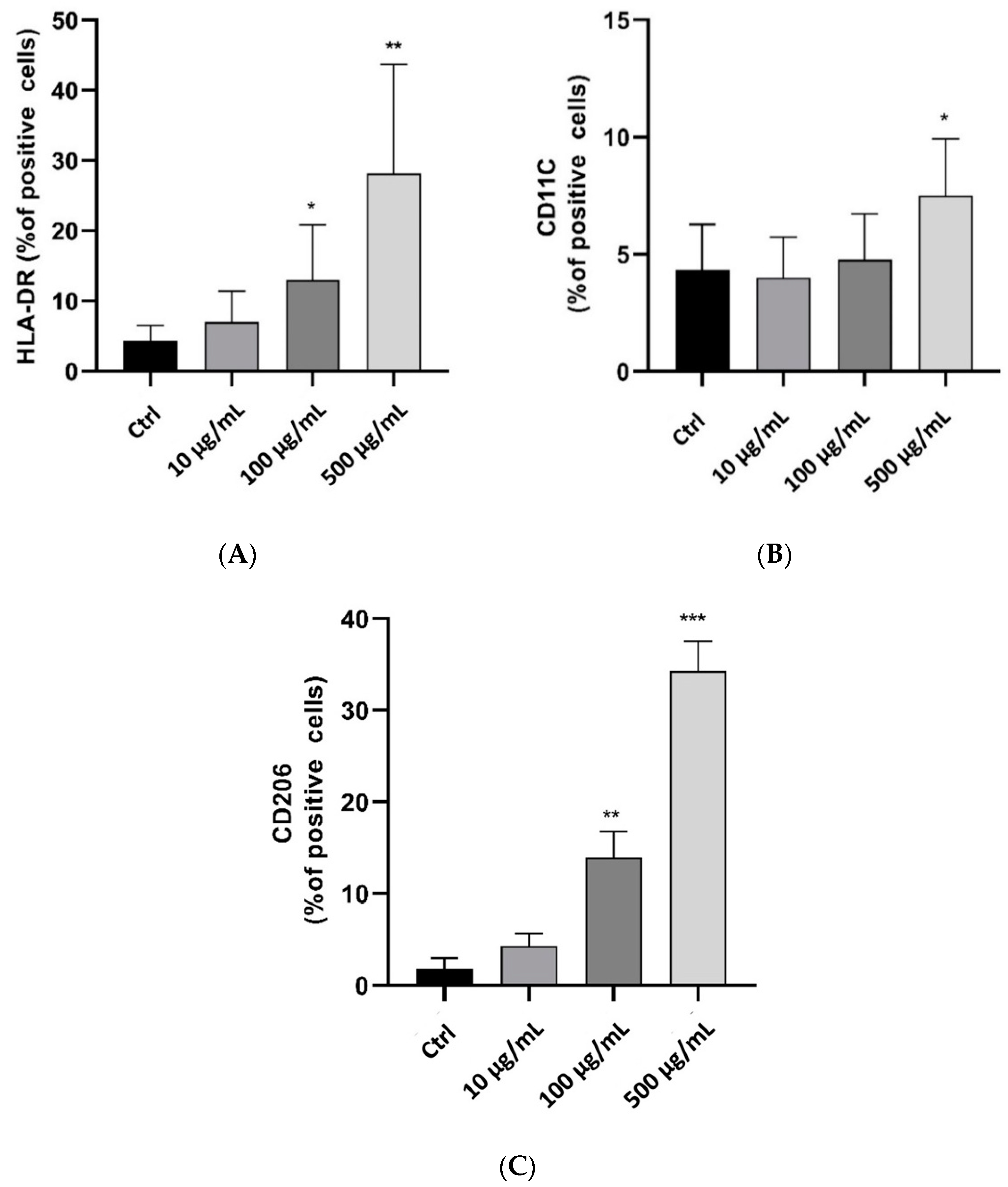 Pharmaceuticals 15 00944 g006