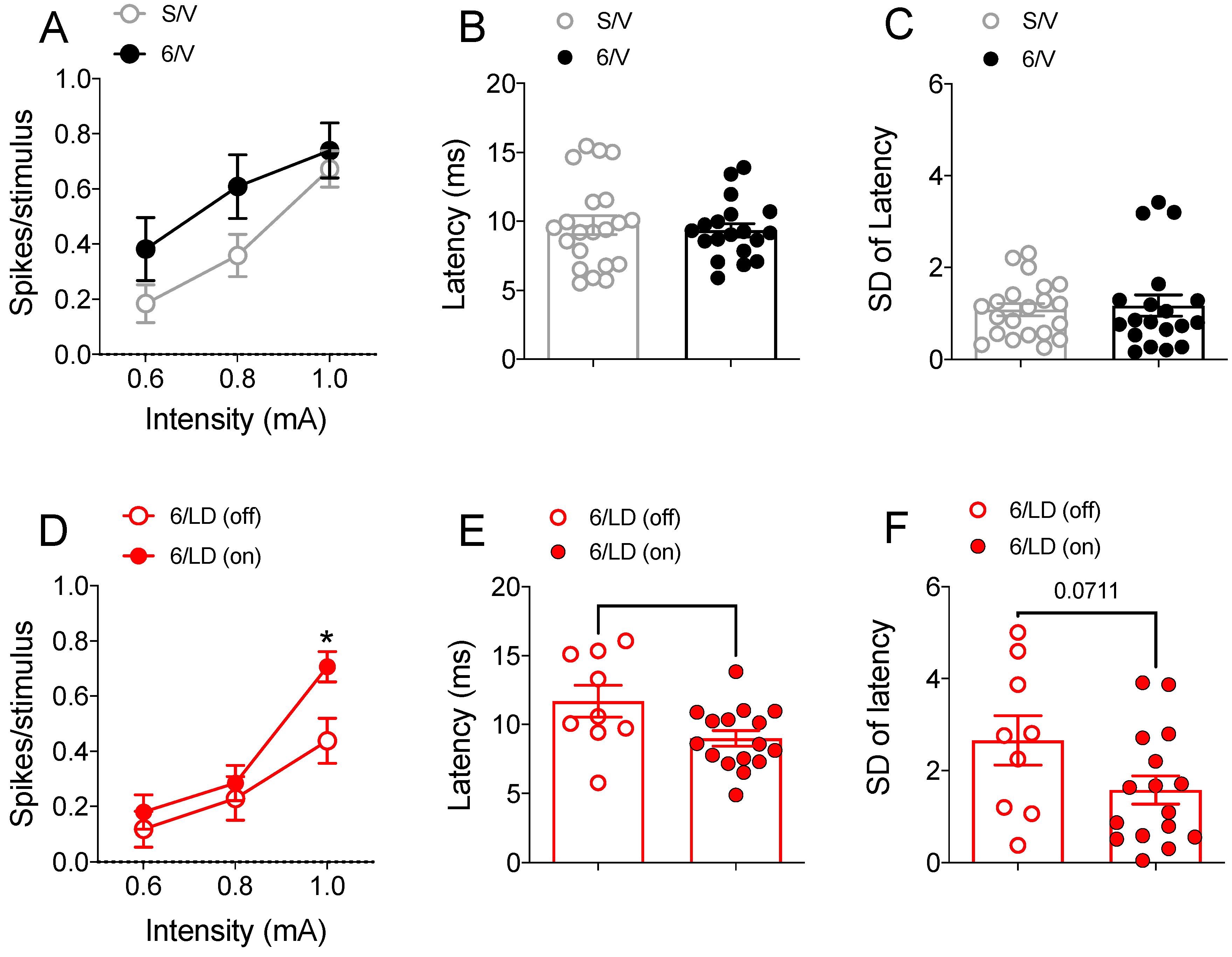 Pharmaceuticals 15 00947 g003