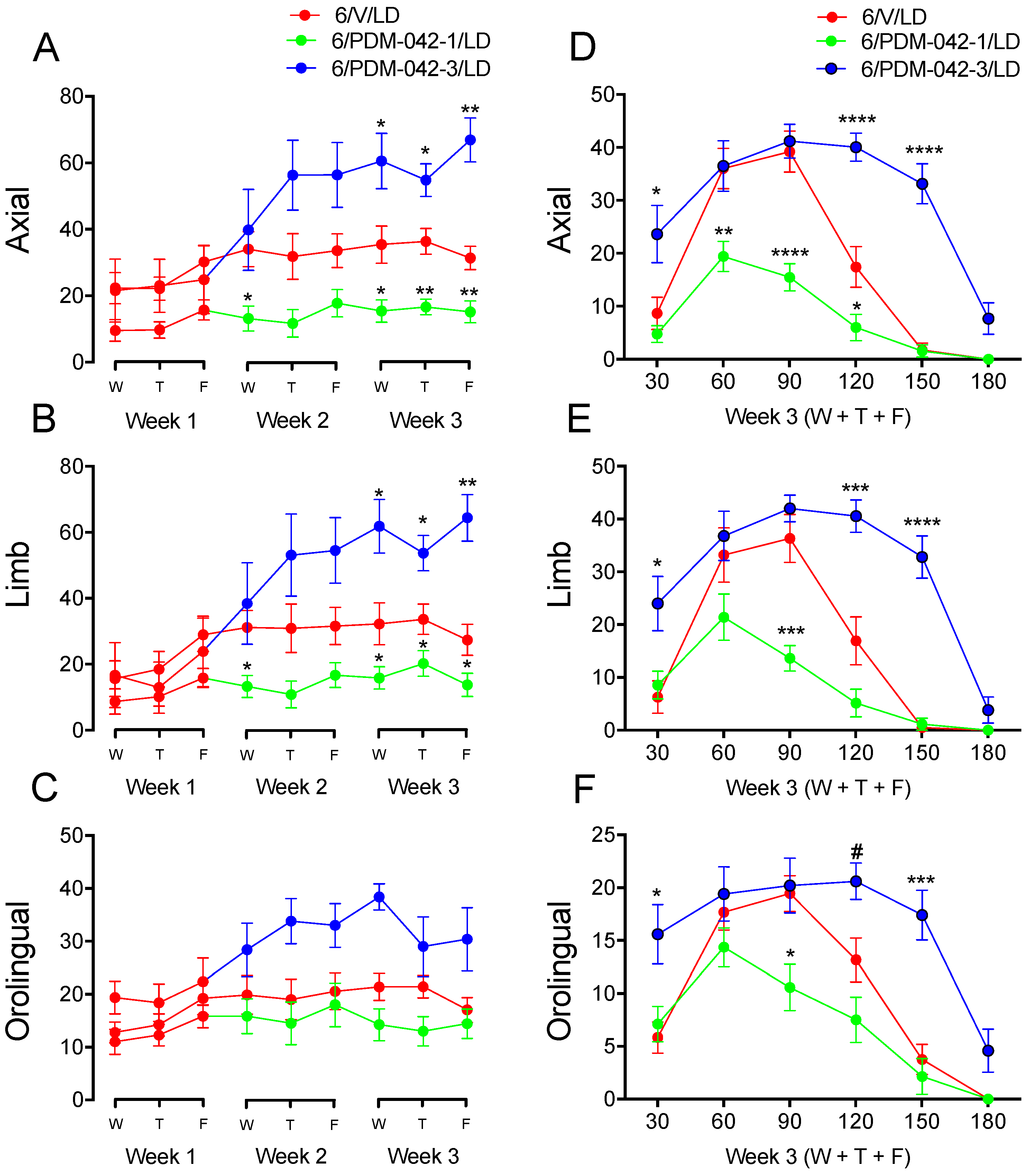 Pharmaceuticals 15 00947 g006