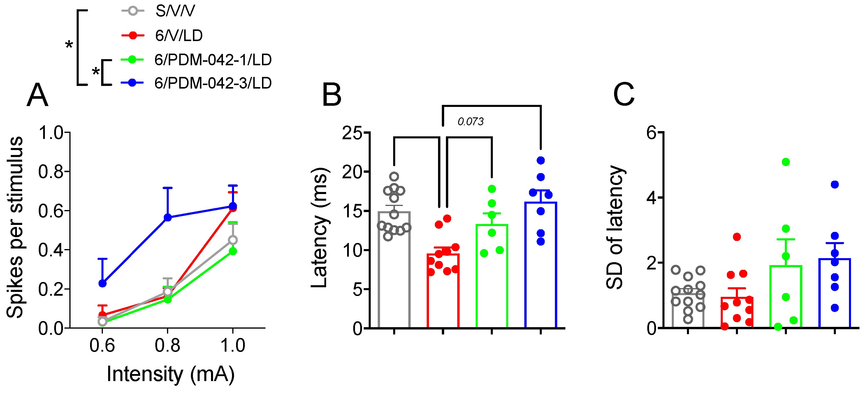 Pharmaceuticals 15 00947 g008