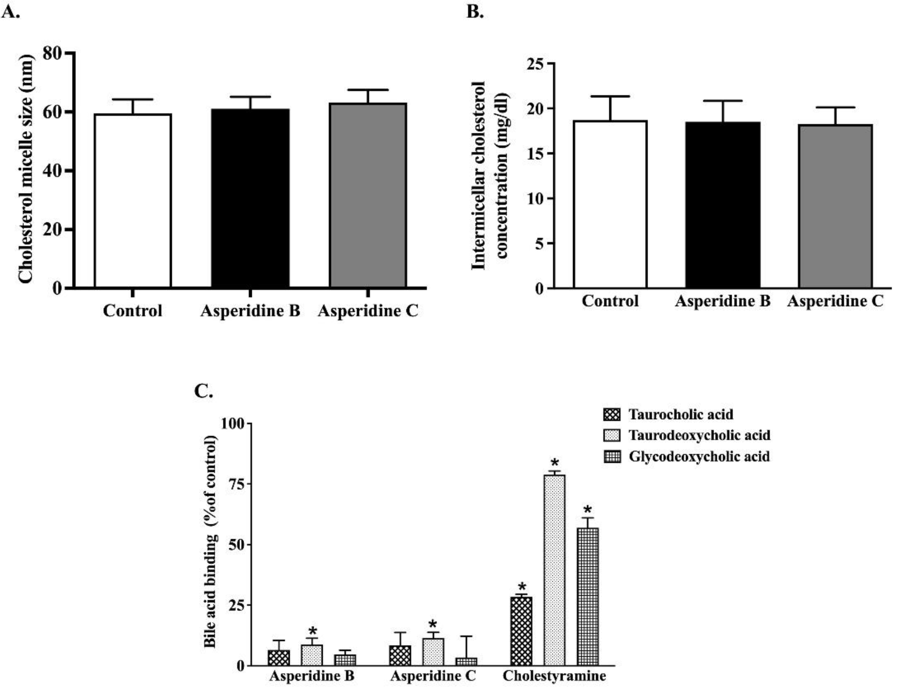 Pharmaceuticals 15 00955 g002