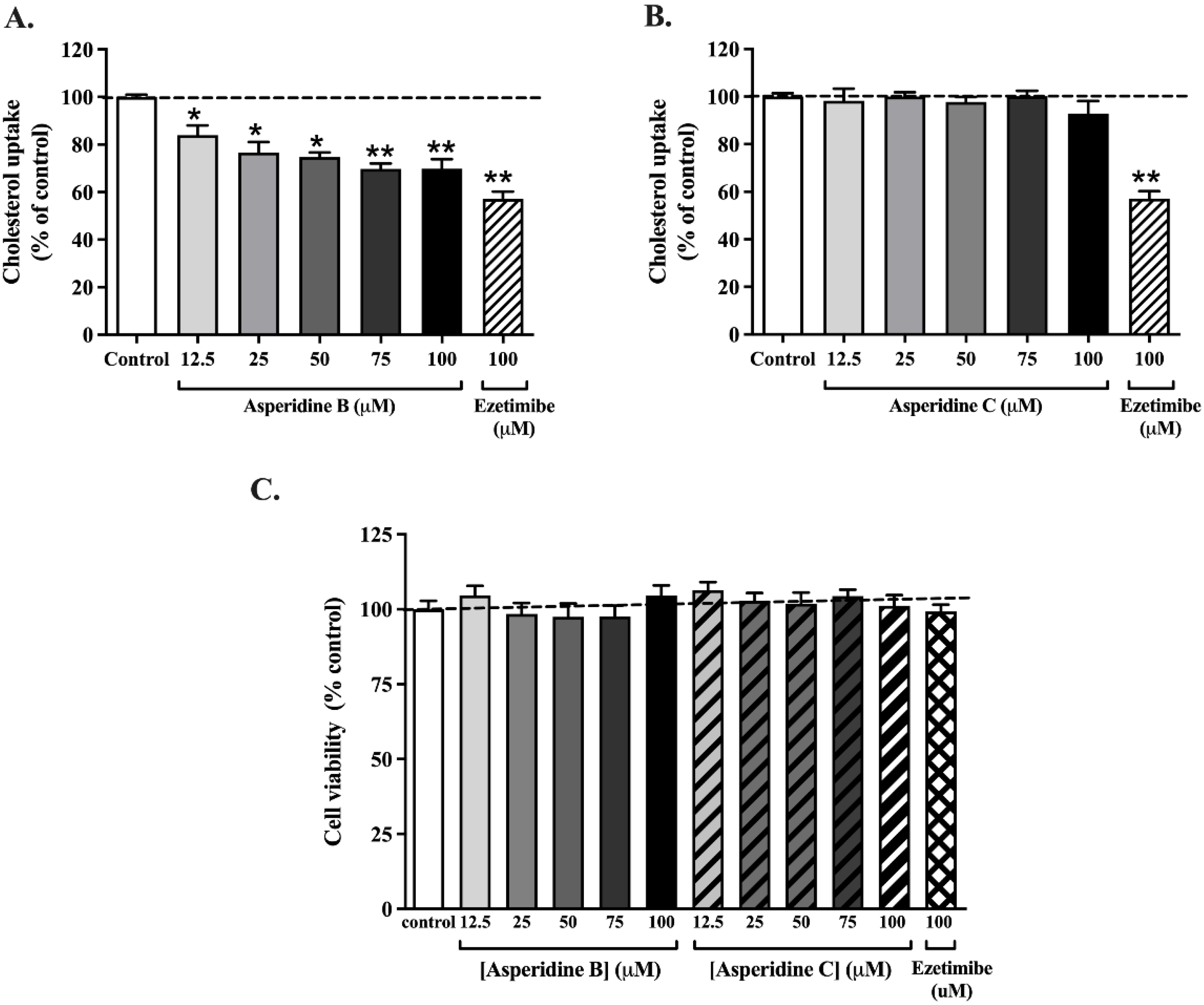 Pharmaceuticals 15 00955 g003