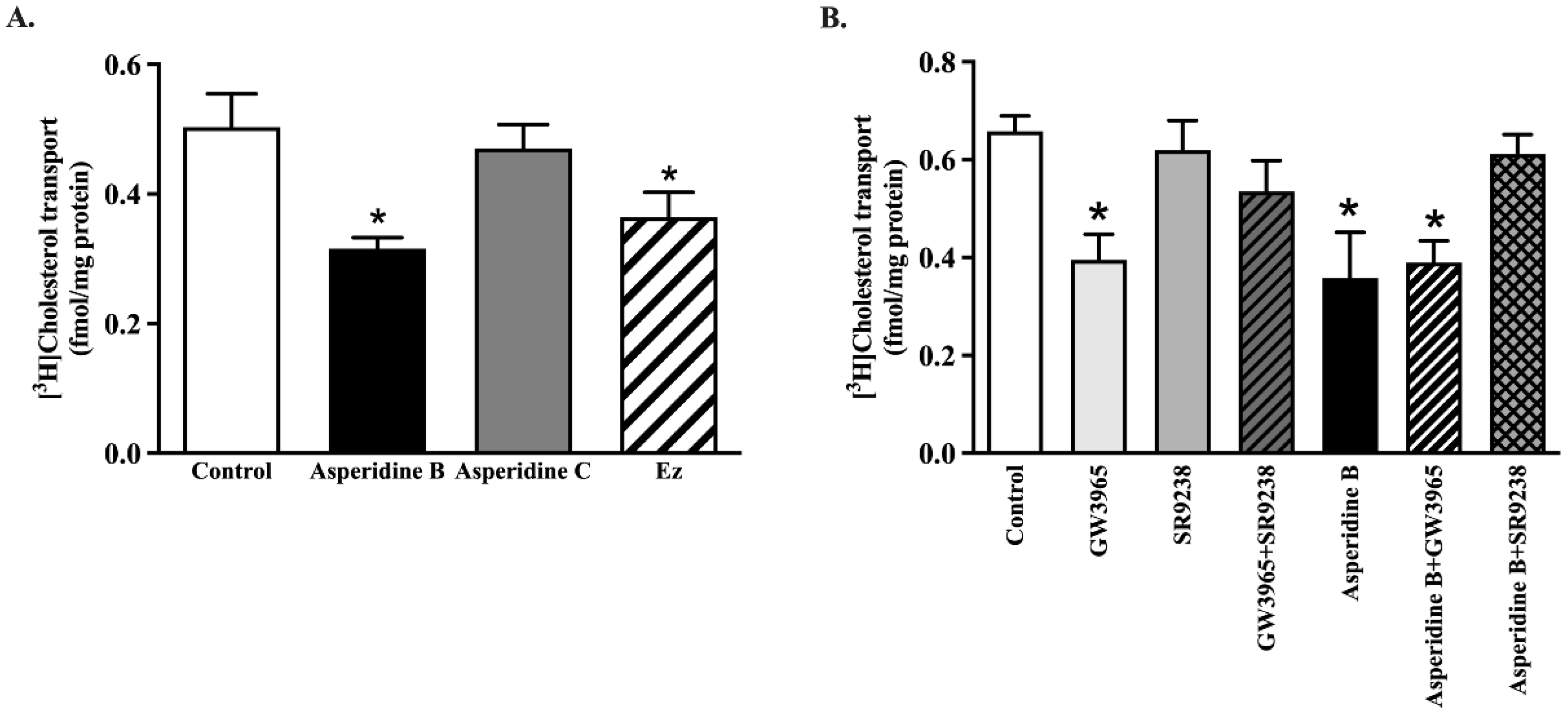 Pharmaceuticals 15 00955 g005
