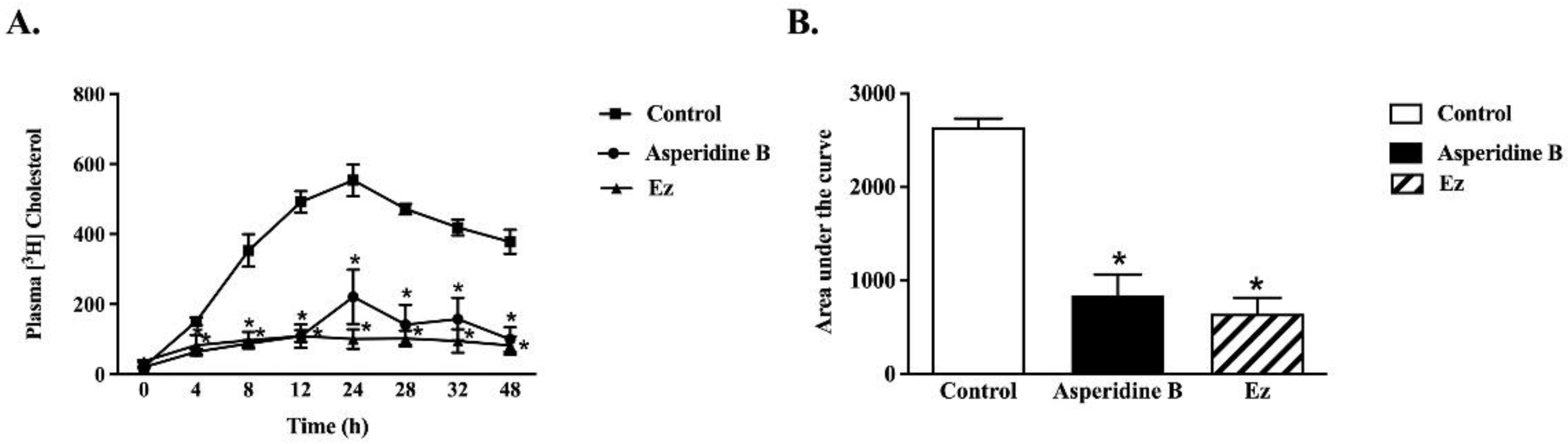 Pharmaceuticals 15 00955 g006