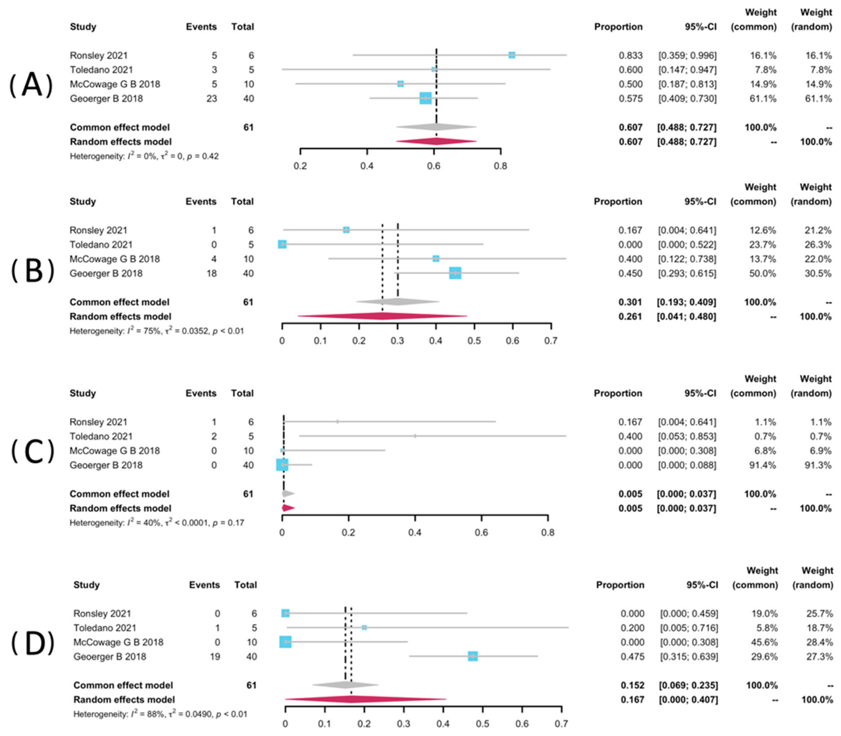 Pharmaceuticals 15 00956 g005